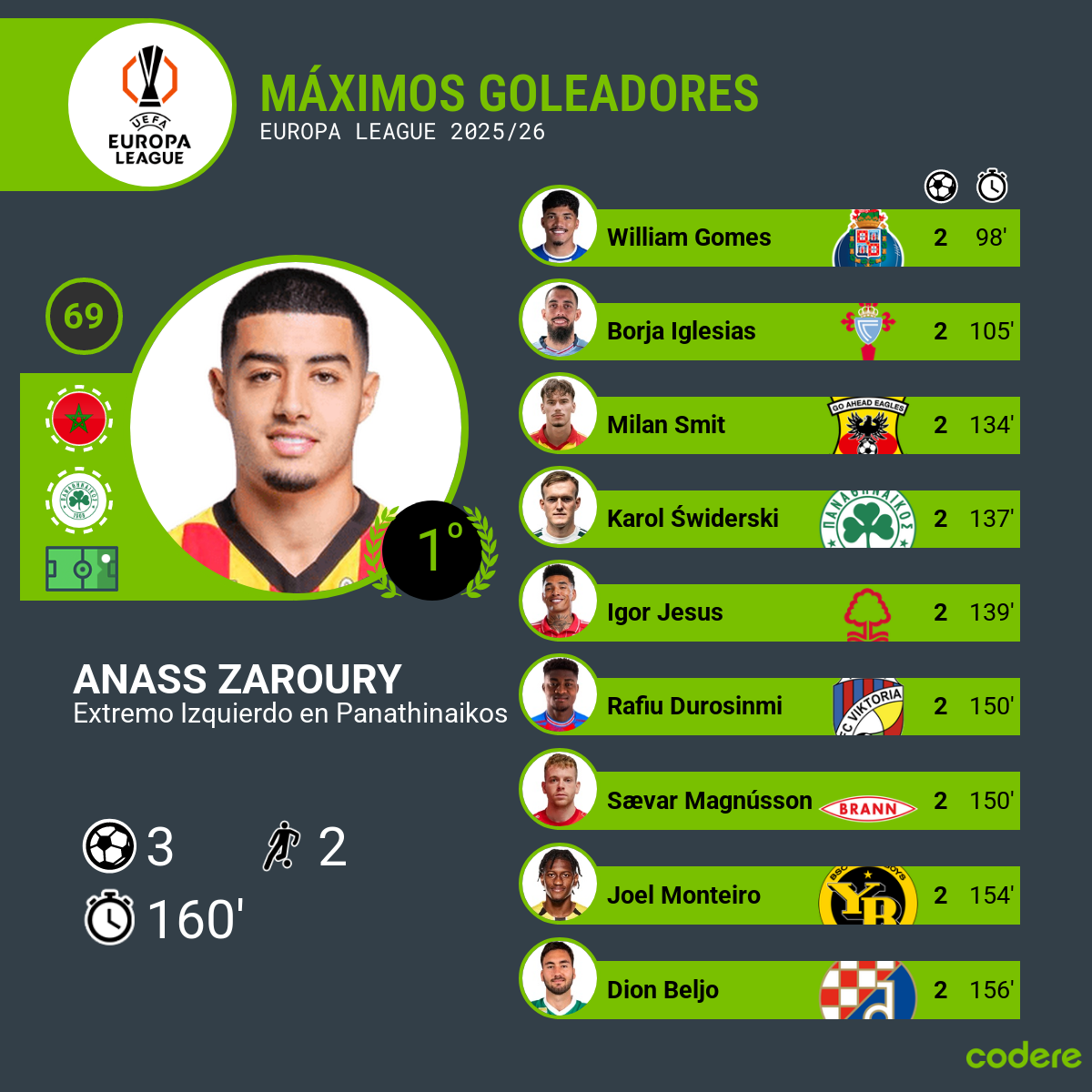 goleadores europa league 2025