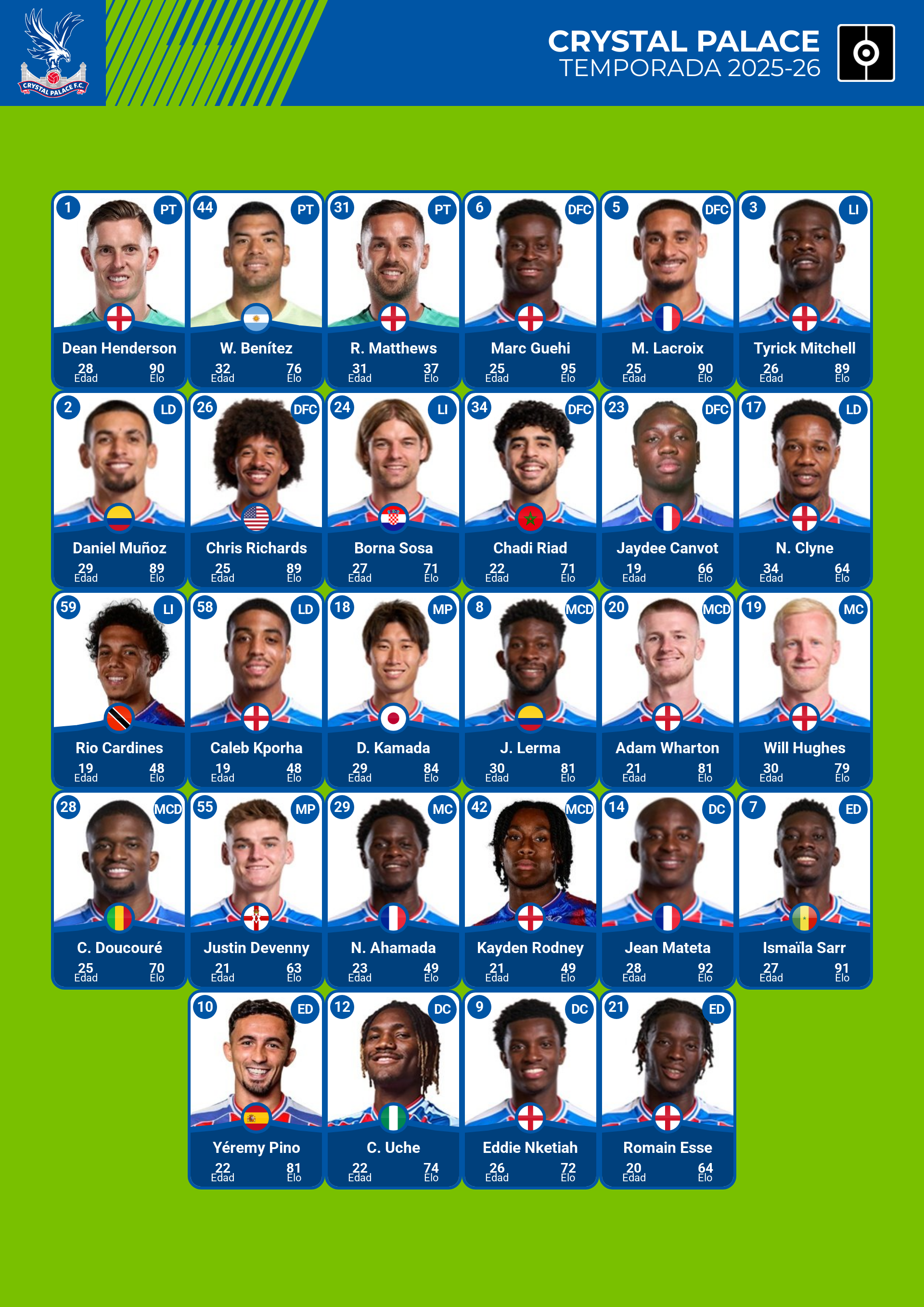 plantilla 2025 2026 Crystal Palace
