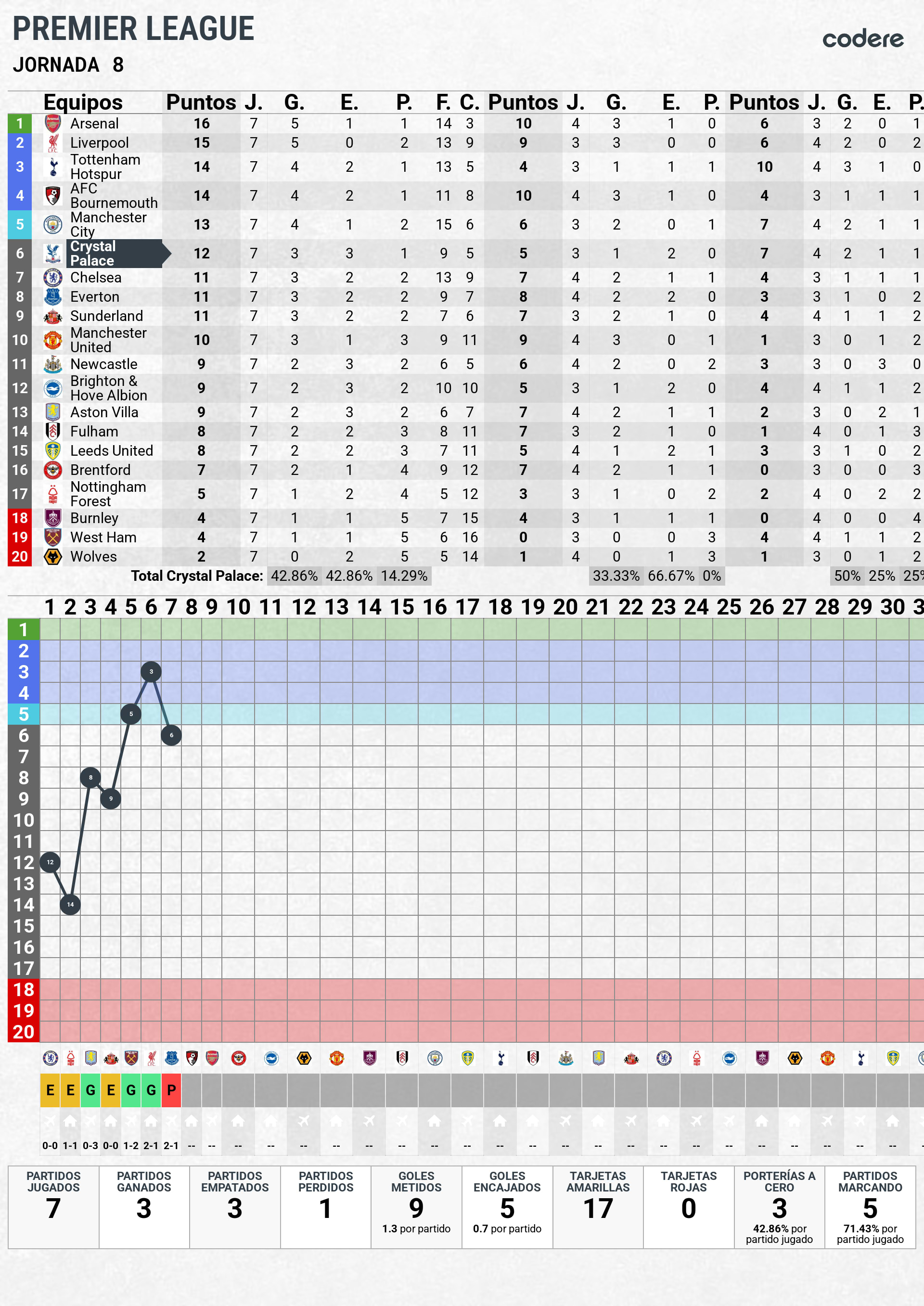 tabla de posición premier league 2025 crystal palace