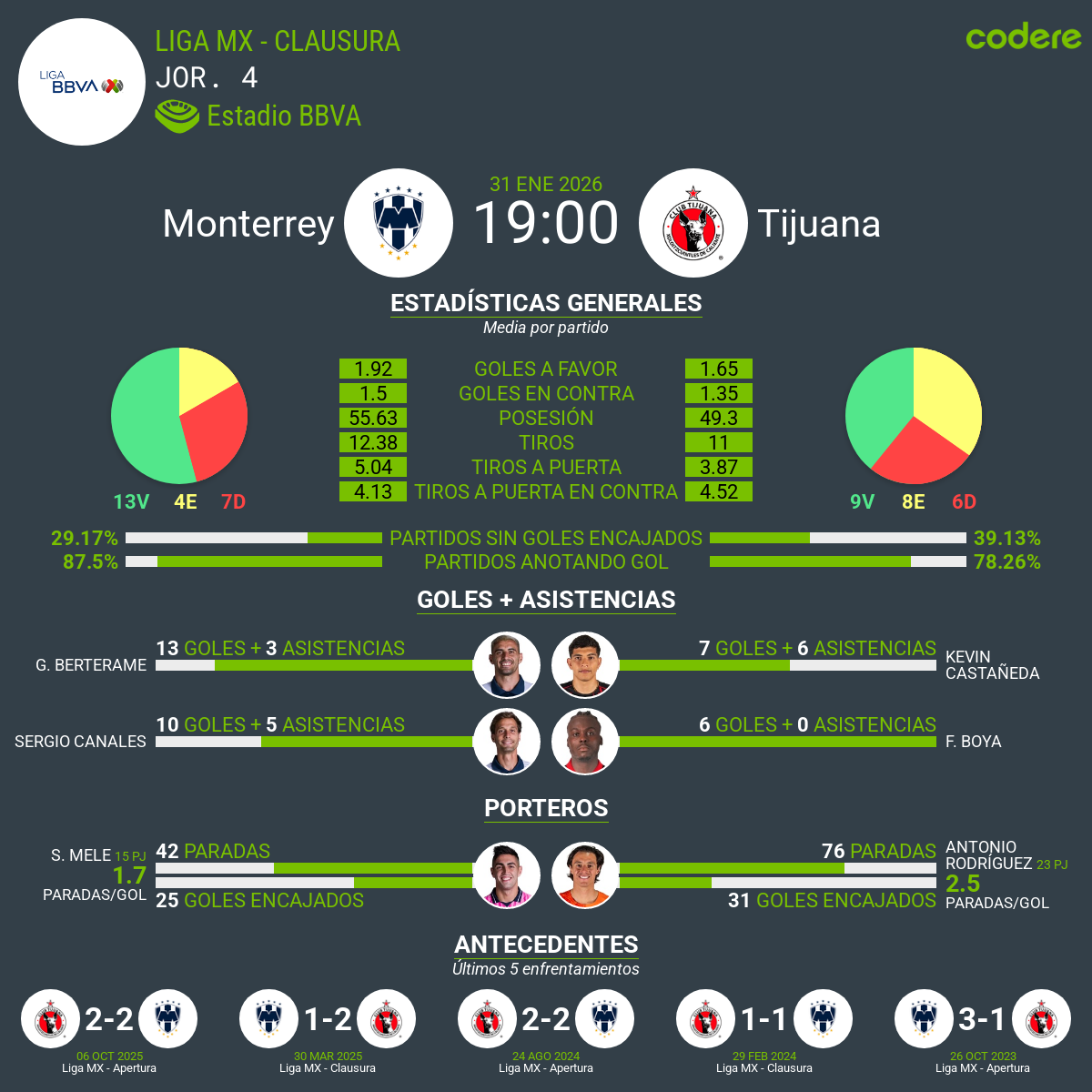 monterrey vs tijuana 2026 clausura