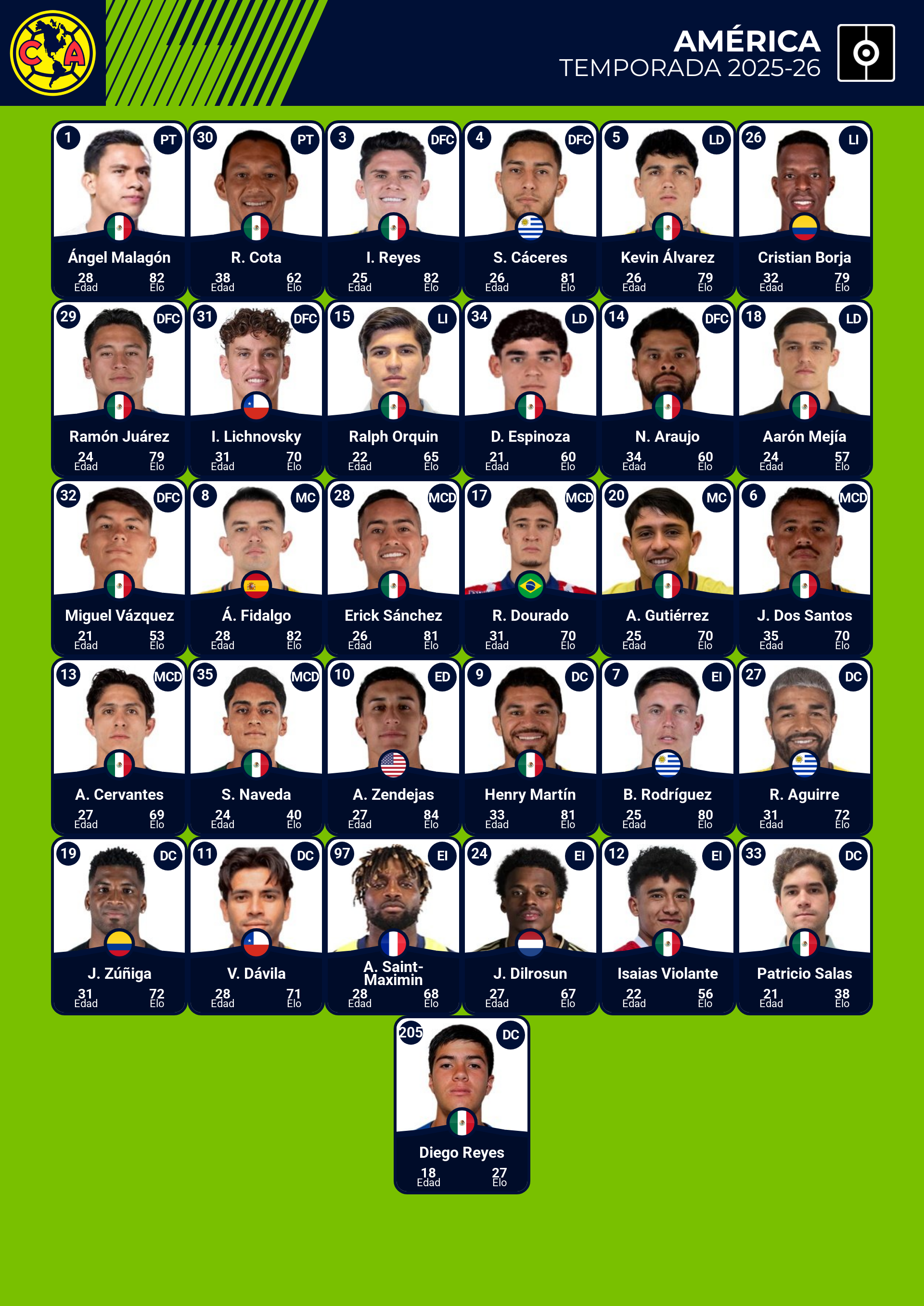 plantilla del america clausura 2026