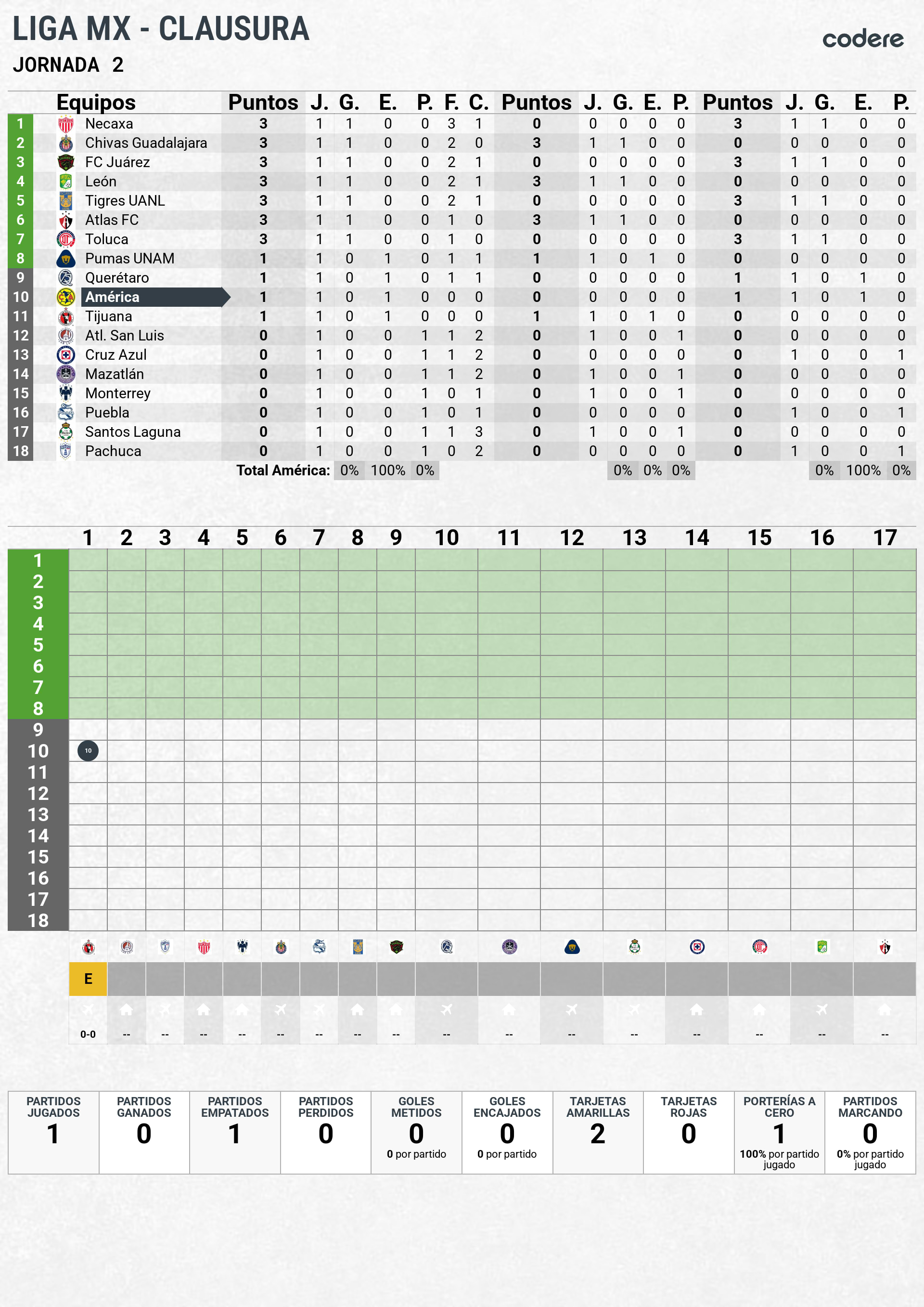 tabla de clasificacion clausira america 2026