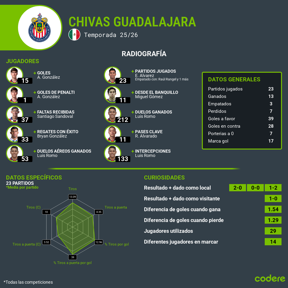analisis de chivas de guadalajara en la jornada 5 clausura 2026