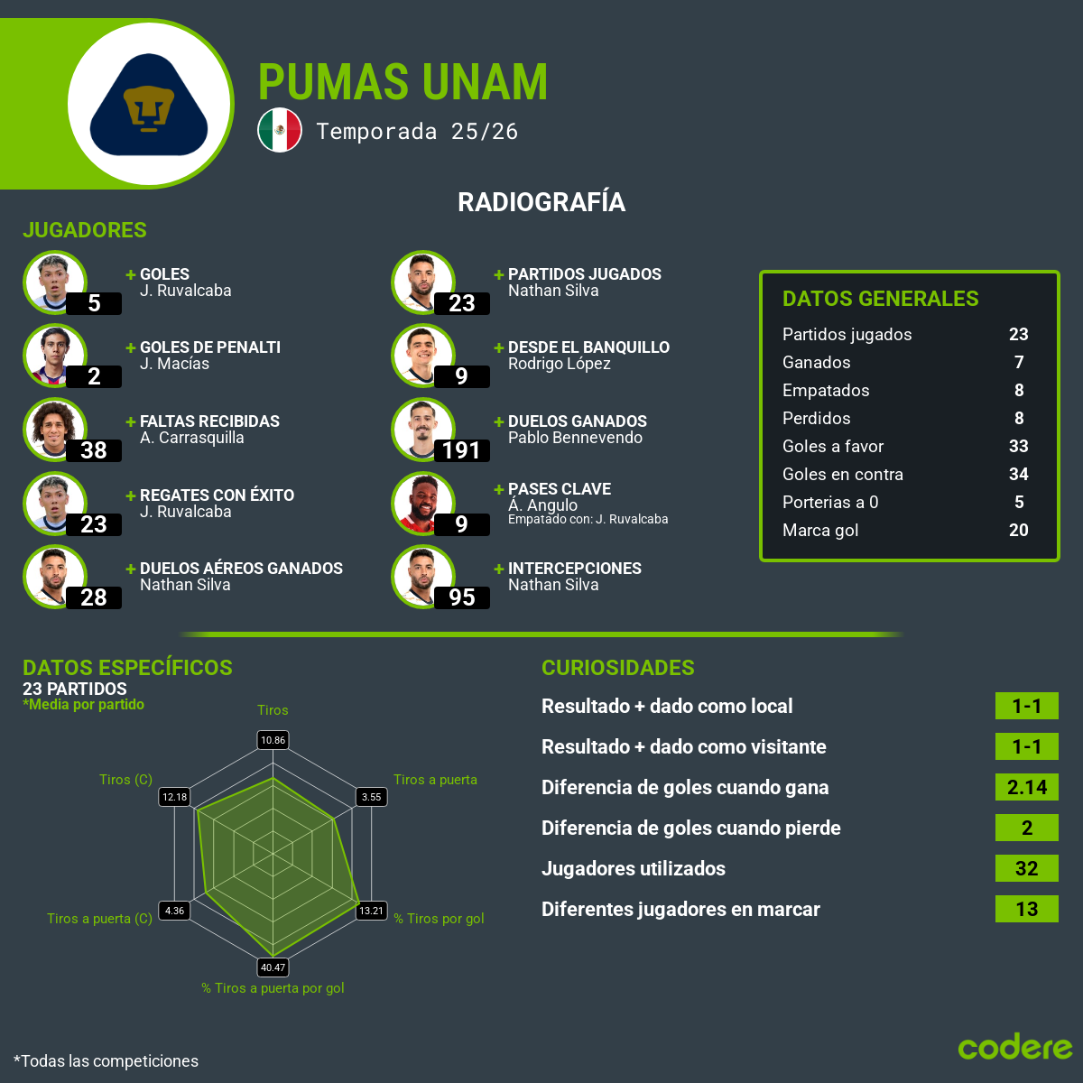 analisis de pumas unam jornada 5 2026
