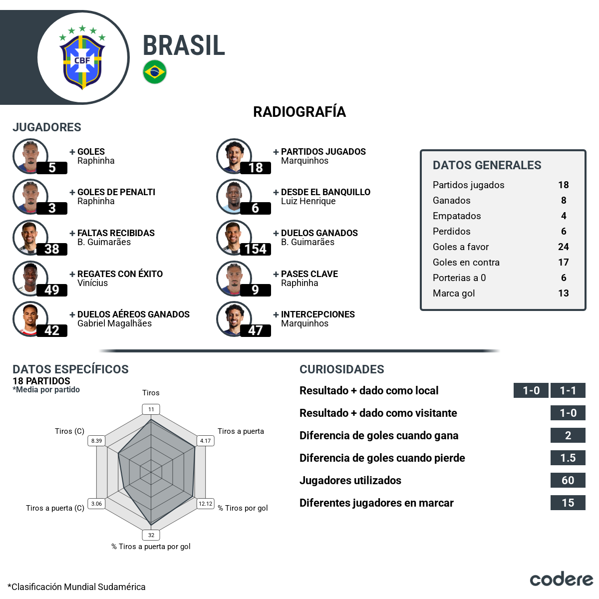 analisis de brasil en el partido vs francia 2026