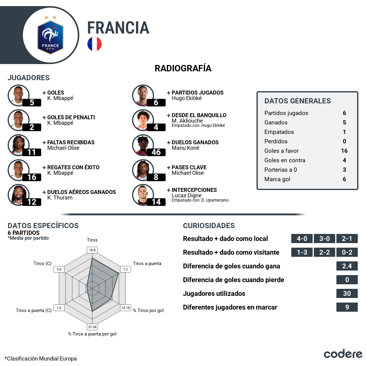 analisis de francia en el Brasil vs Francia 2026
