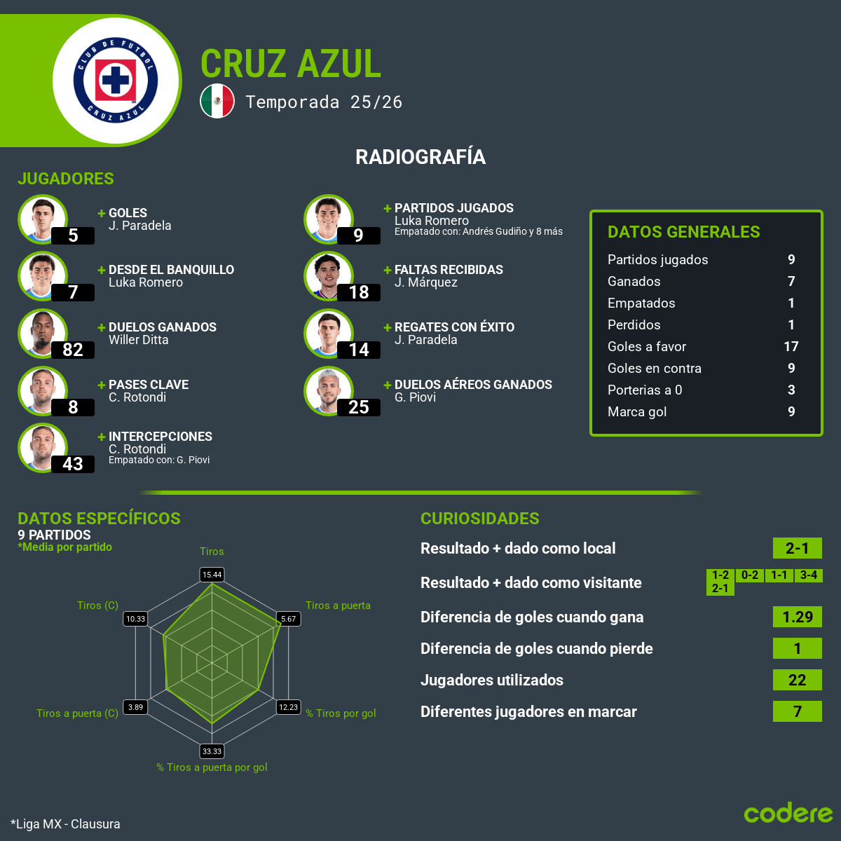 analisis del cruz azul clausura jornada 9