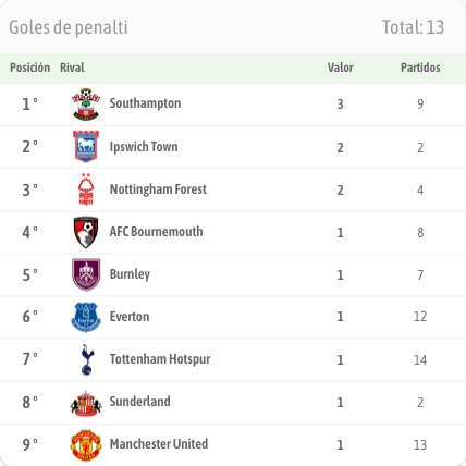 goles de penaltis de raul jimenez