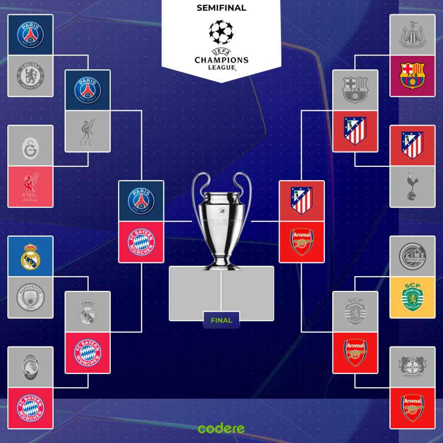 tabla de clasificacion de champions league 2025 v2026 semifinales