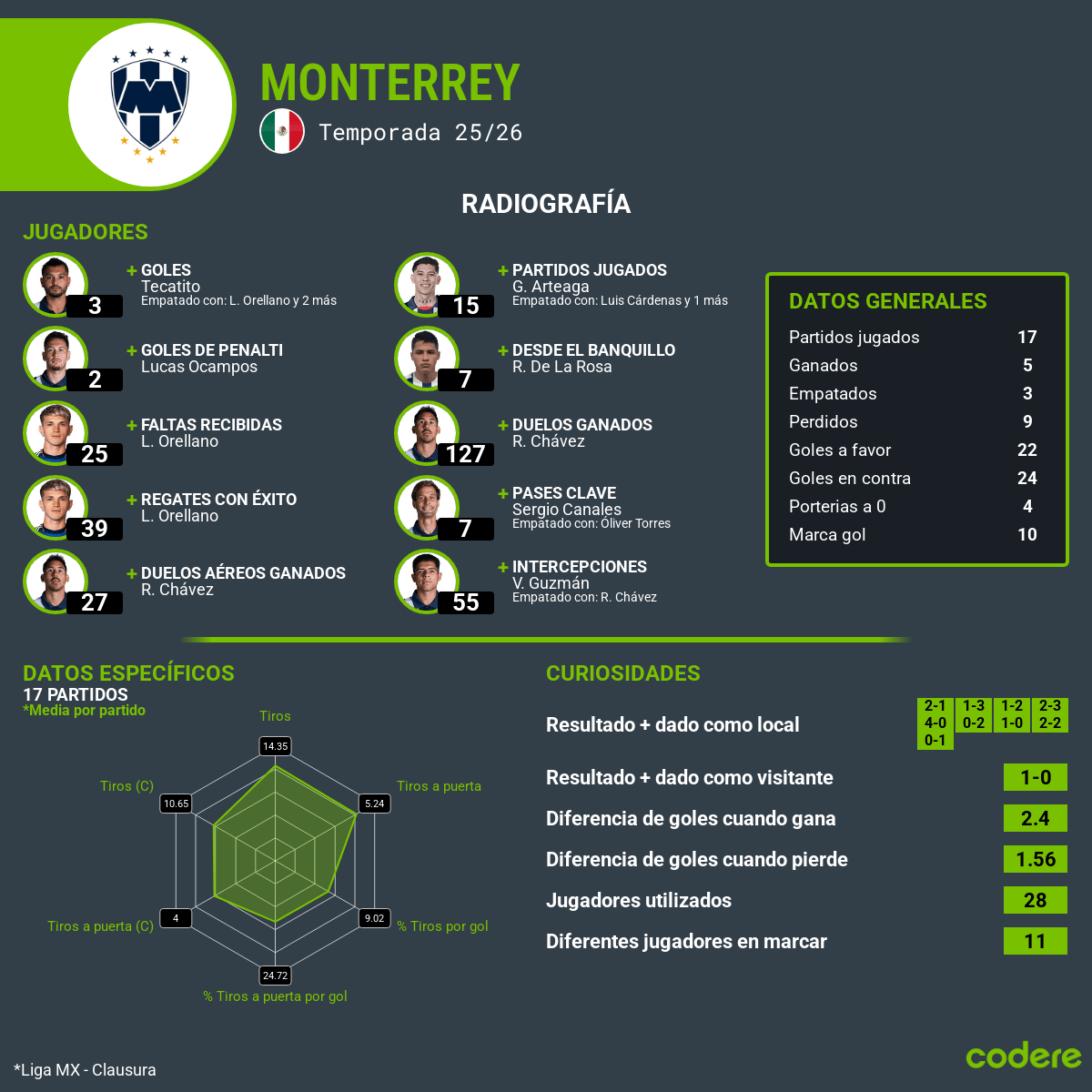 analisis de rayados en clausura