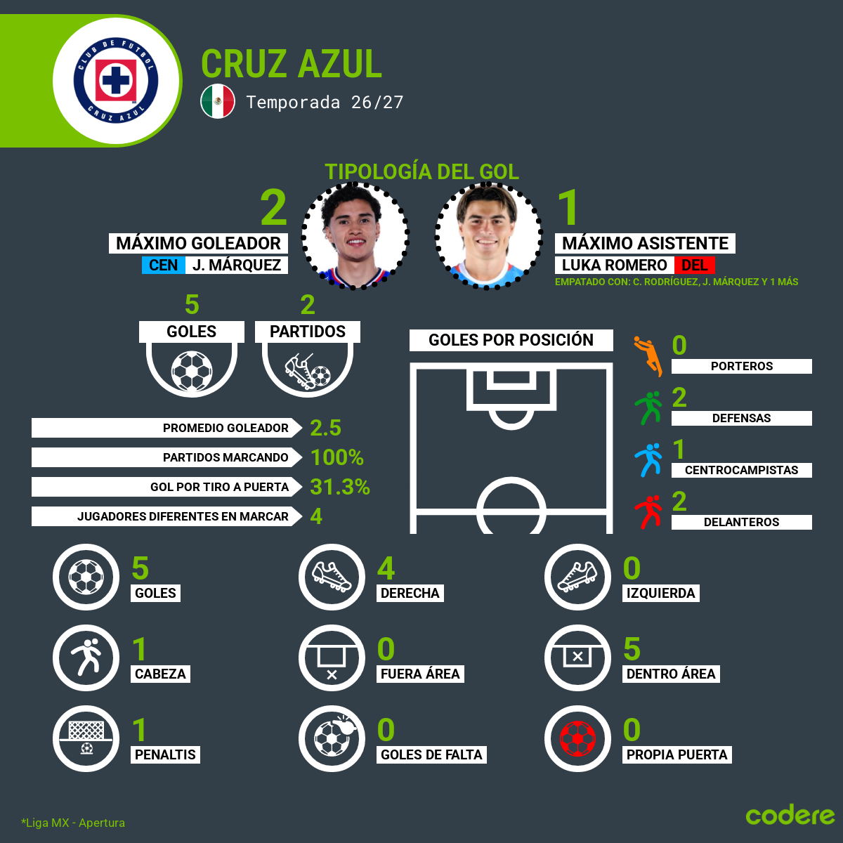 goleadores del cruz azul