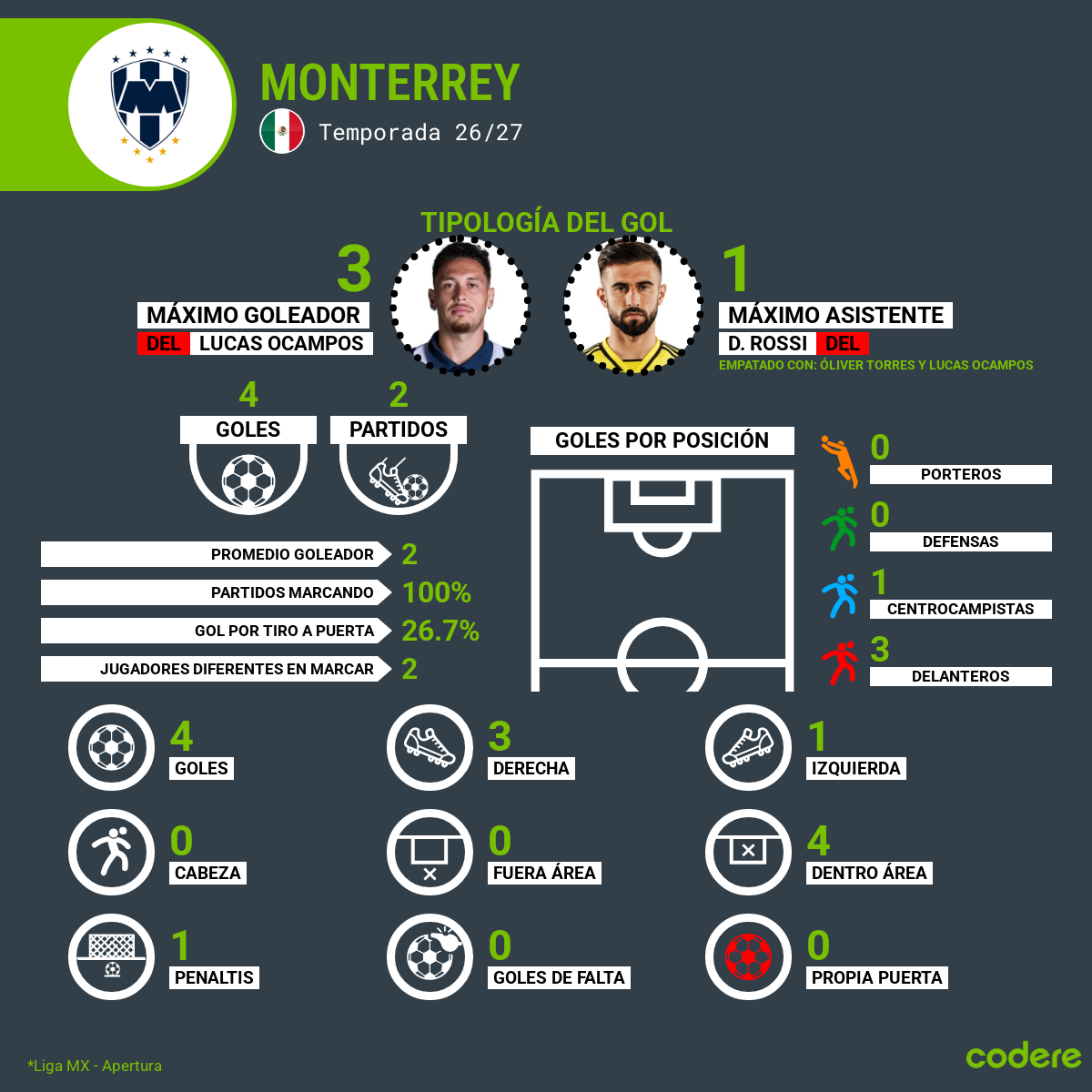 goleadores-rayados-