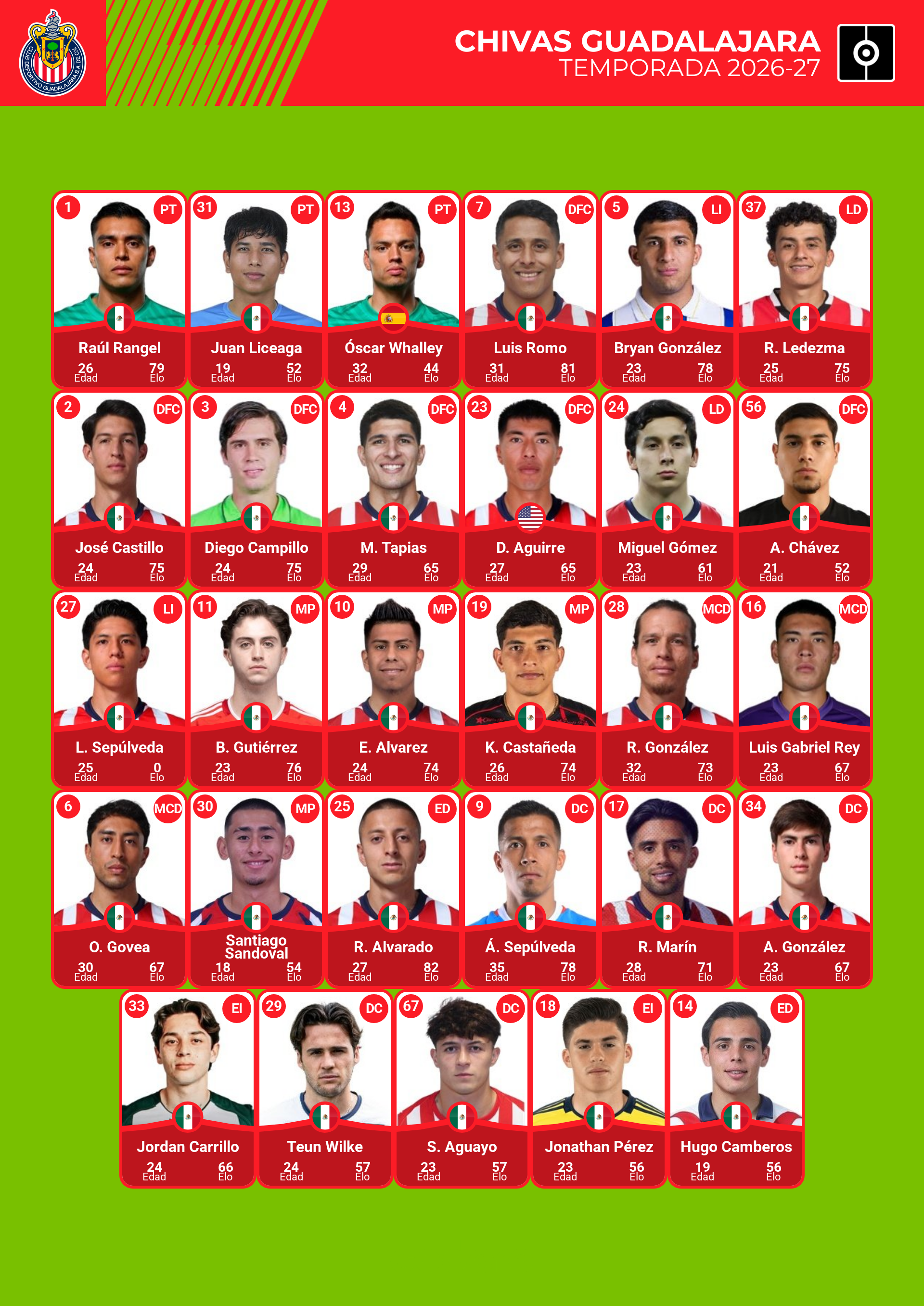 plantel actual de las chivas 2026-2027