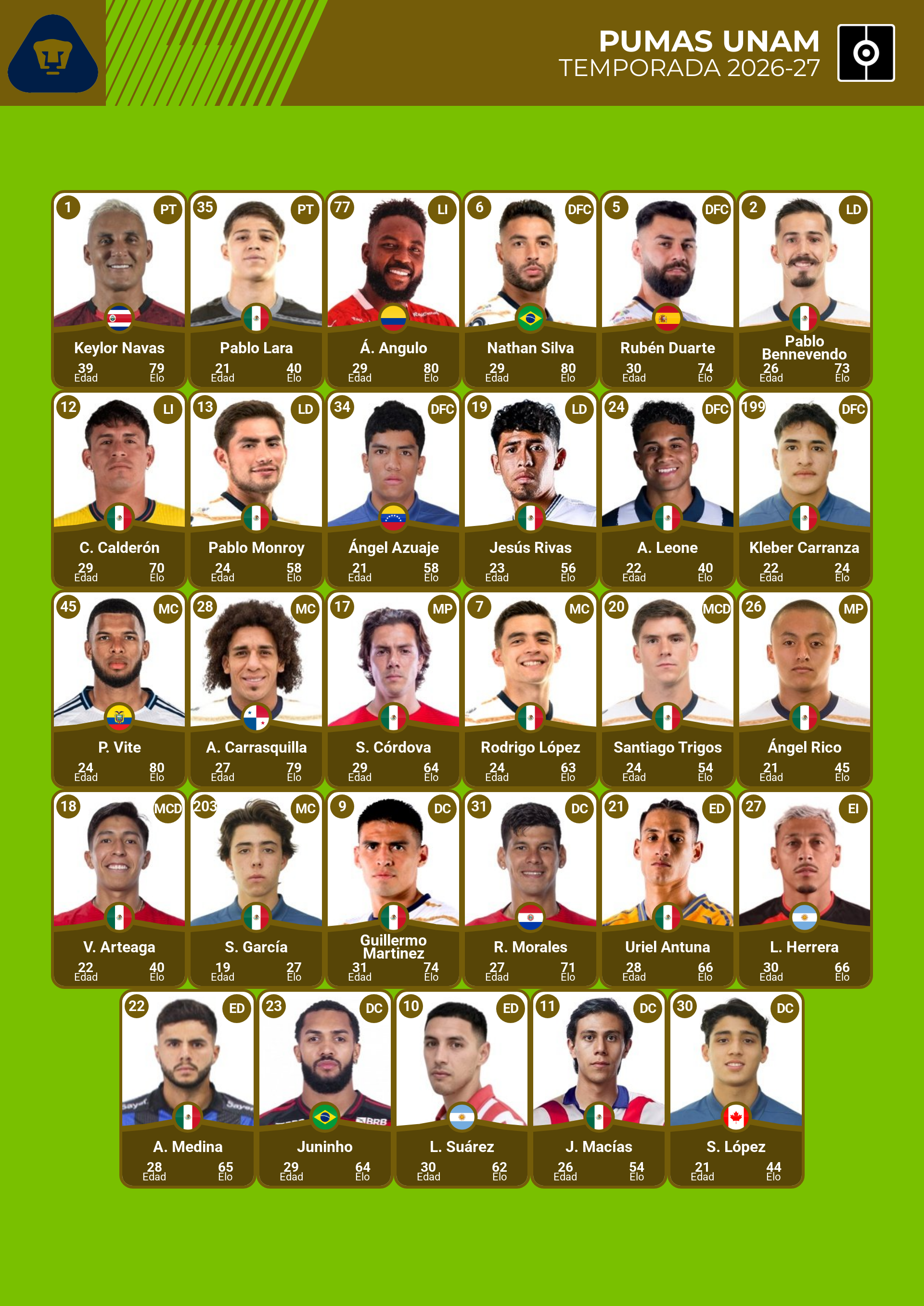 plantel actual de pumas 2026-2027