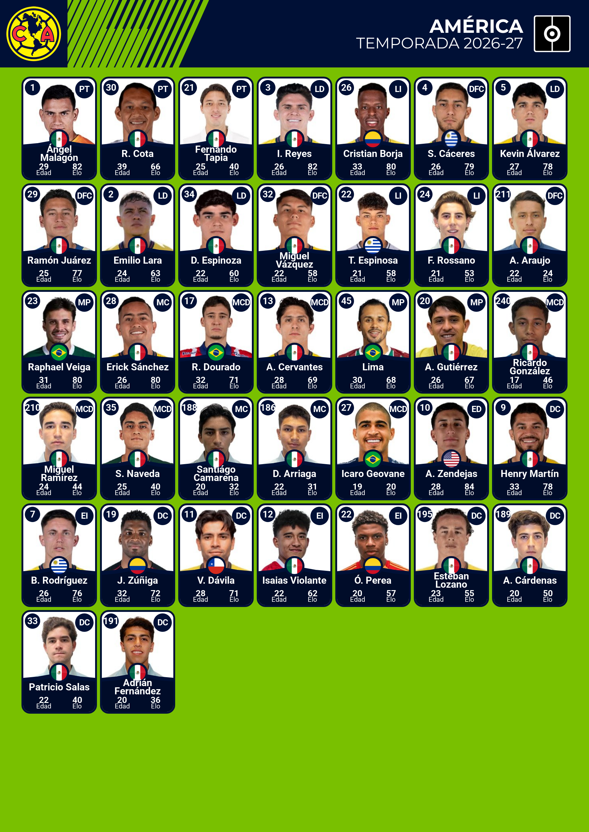 plantel actual del america 2026-2027