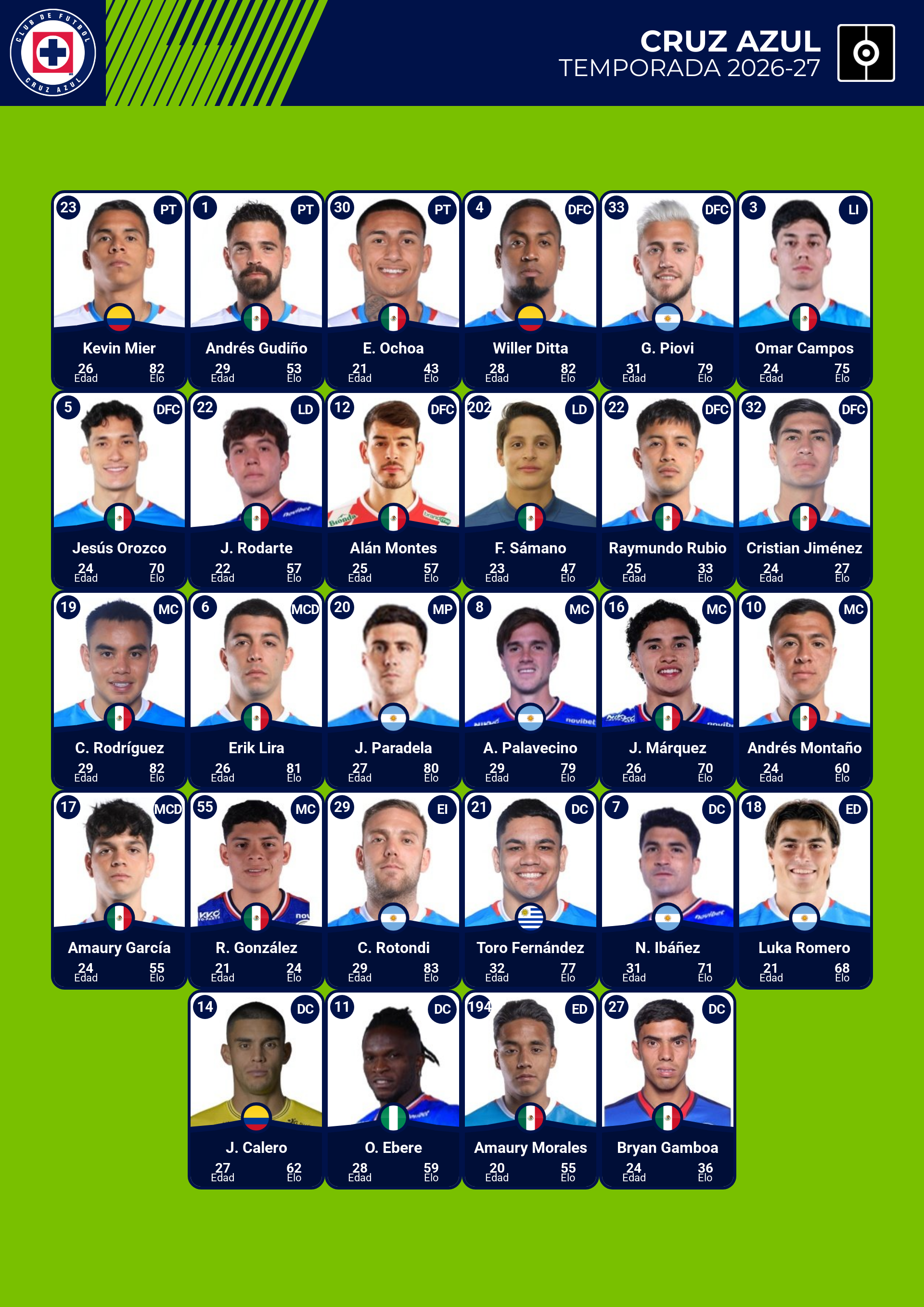 plantel actual del cruz azul 2026-2027