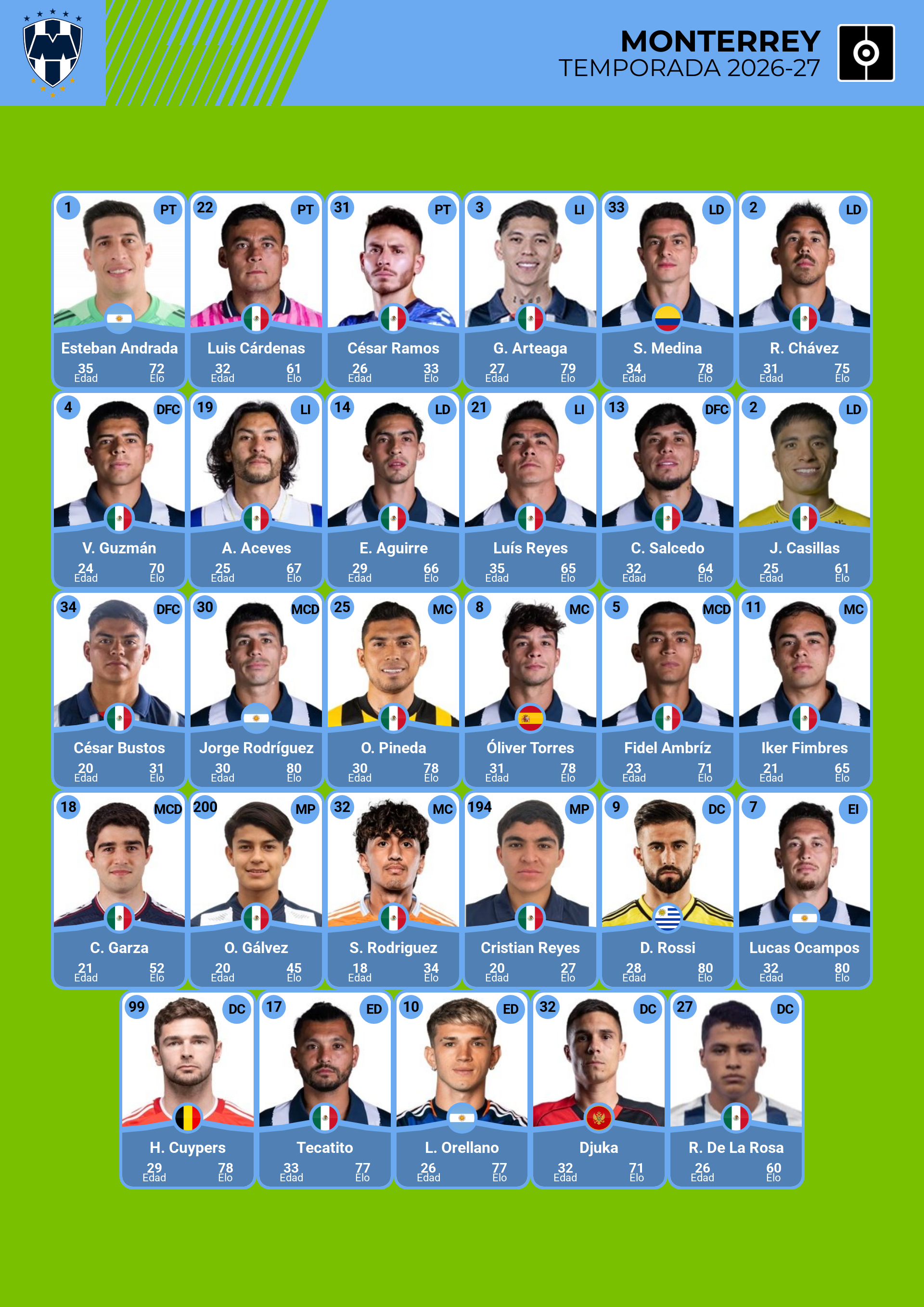 rayados-plantilla-2026-2027