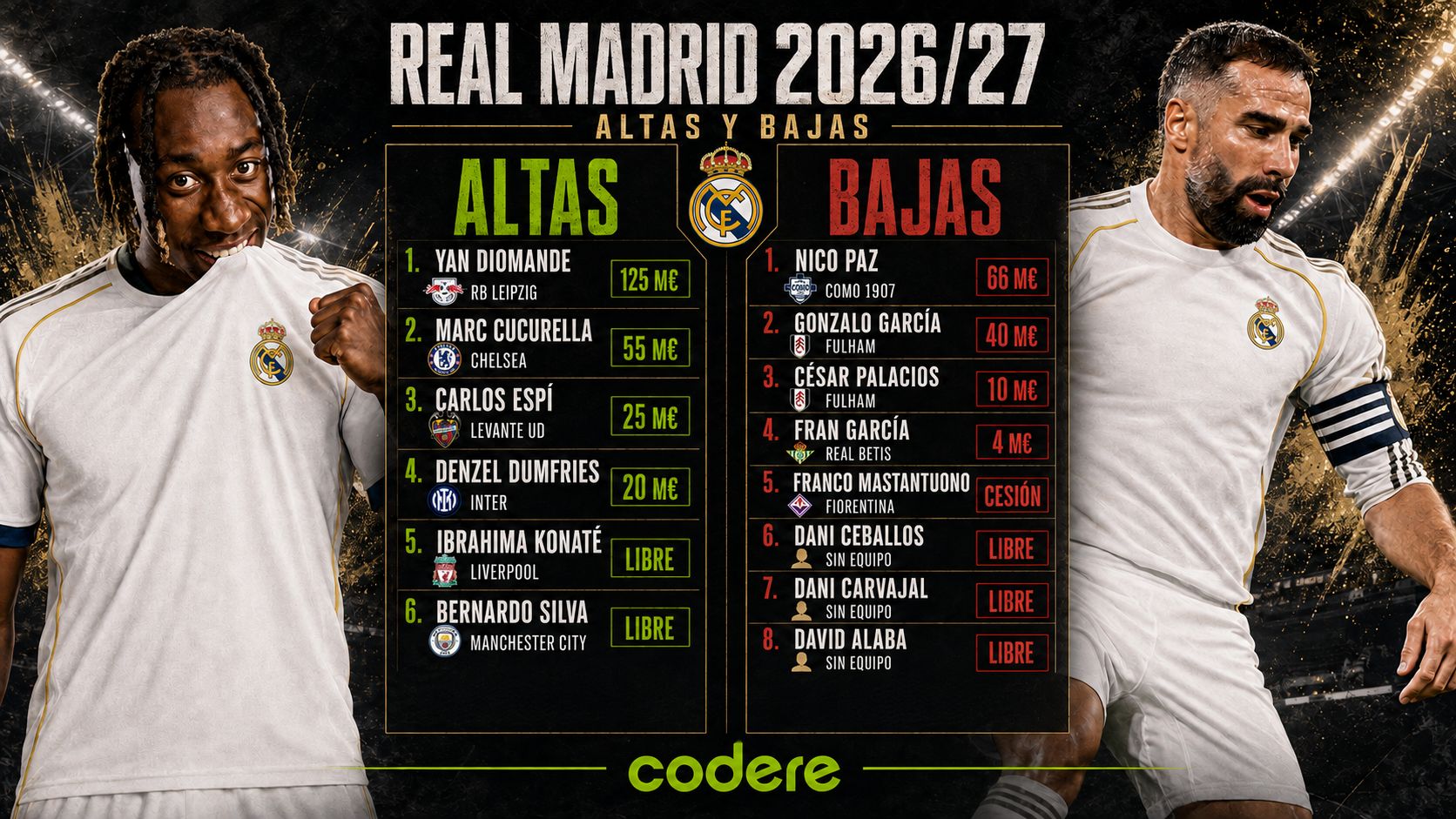 Estadísticas de Espanyol vs Real Madrid laliga 2026