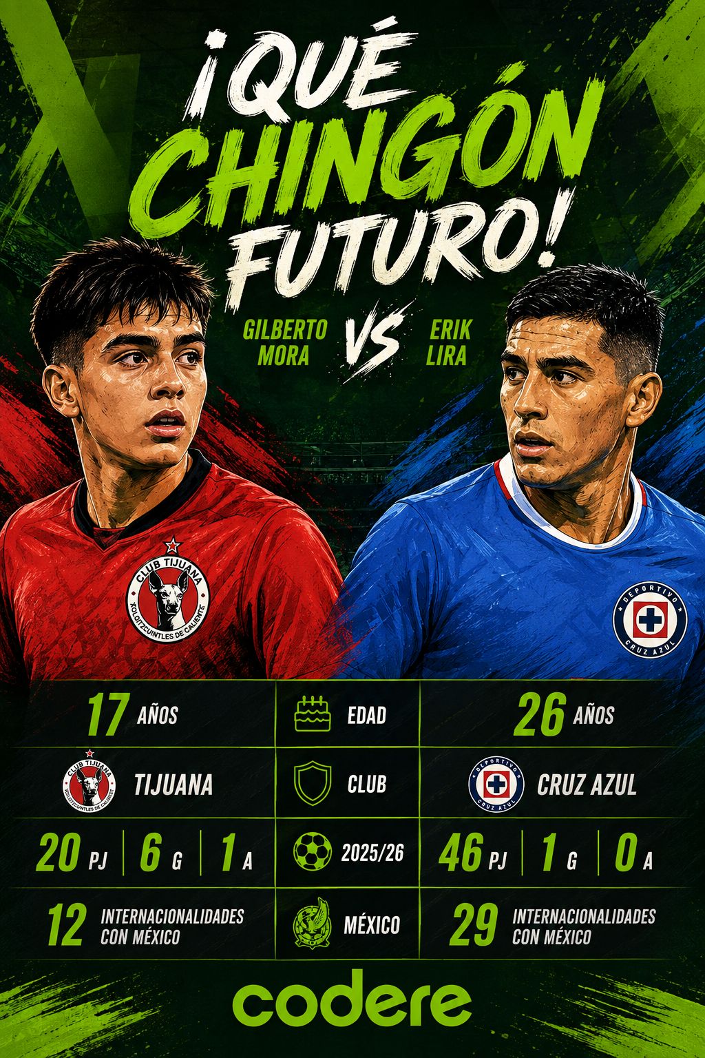 Gilberto Mora vs Lira Tijuana vs Cruz Azul