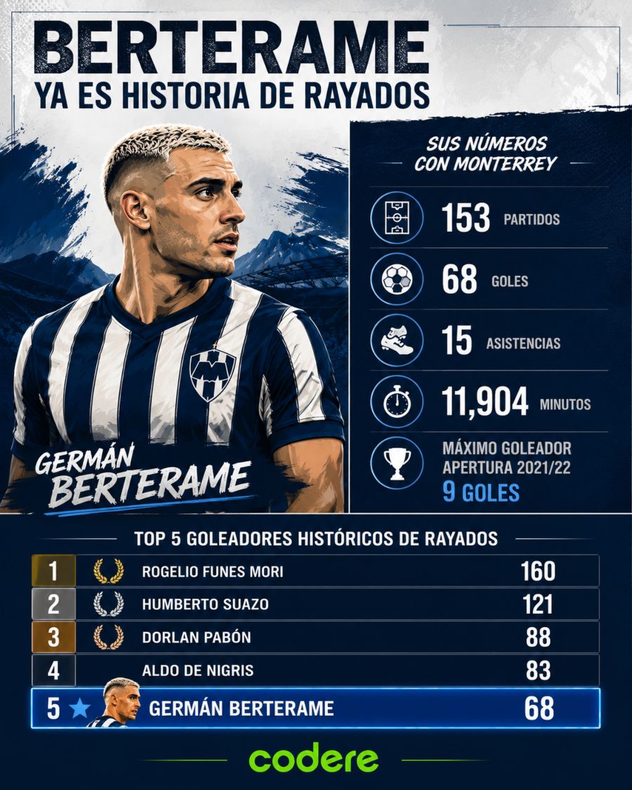 INFOGRAFIA BERTERAME RAYADOS