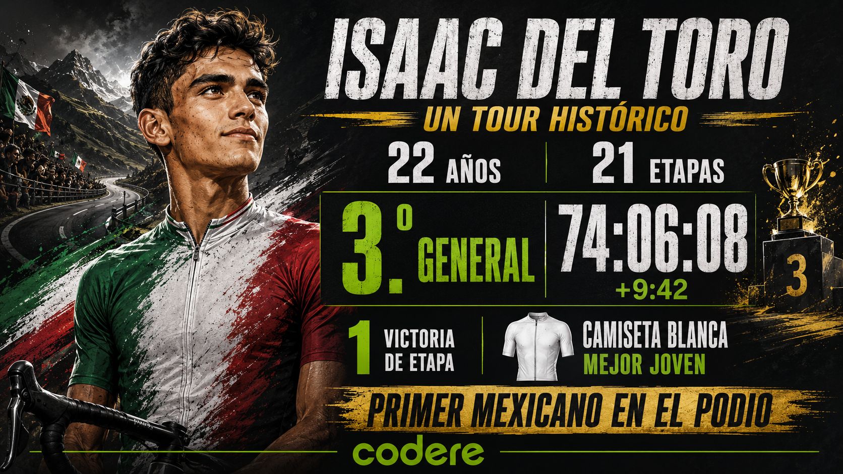 INFOGRAFIA EVERGREEN ISAAC DEL TORO - MEXICO (2)