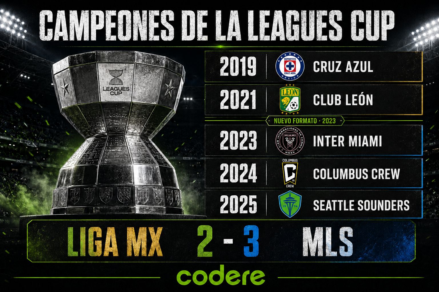 INFOGRAFIA EVERGREEN - LEAGUES CUP - MEXICO
