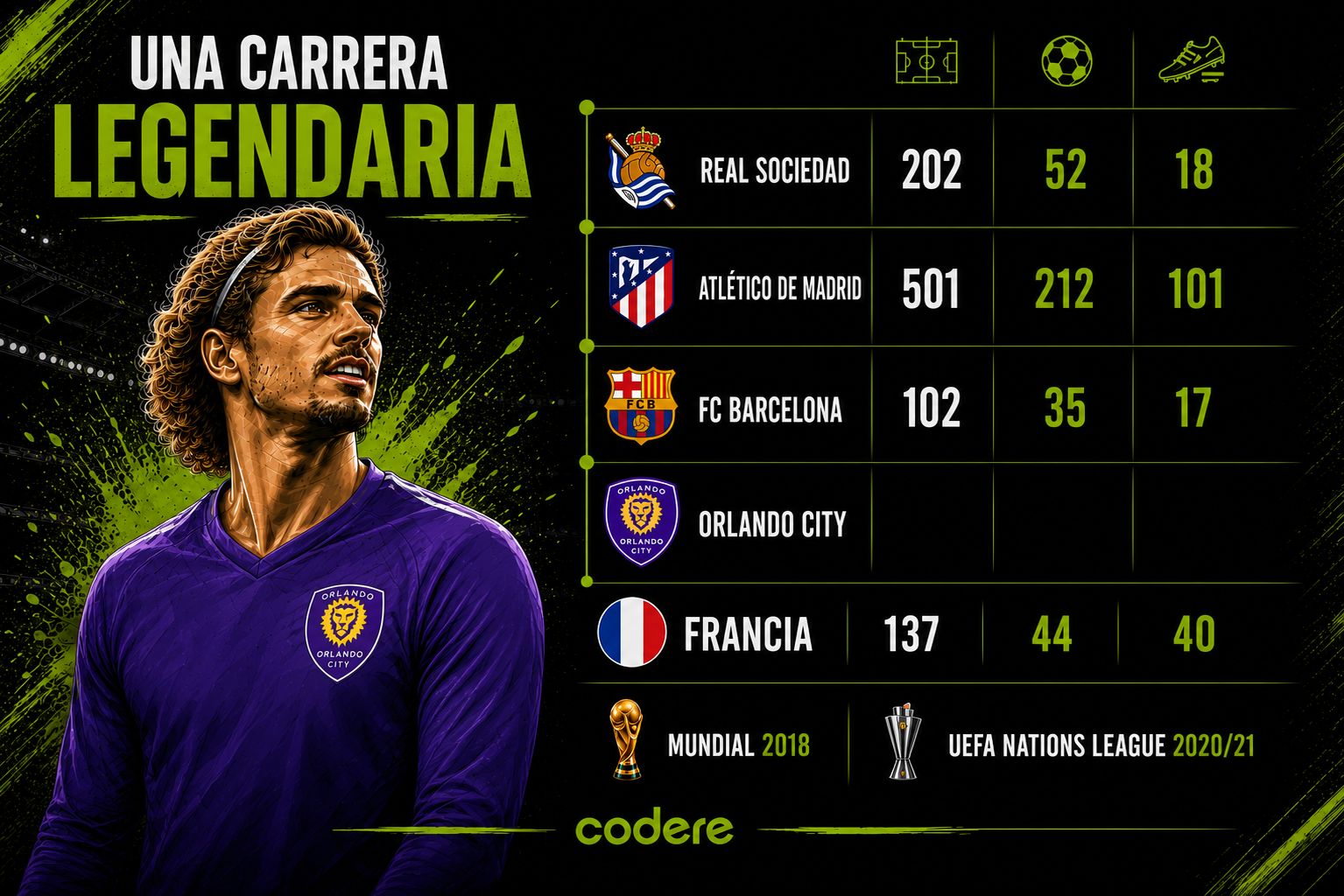 INFOGRAFIA GRIEZMANN ORLANDO MONTERREY