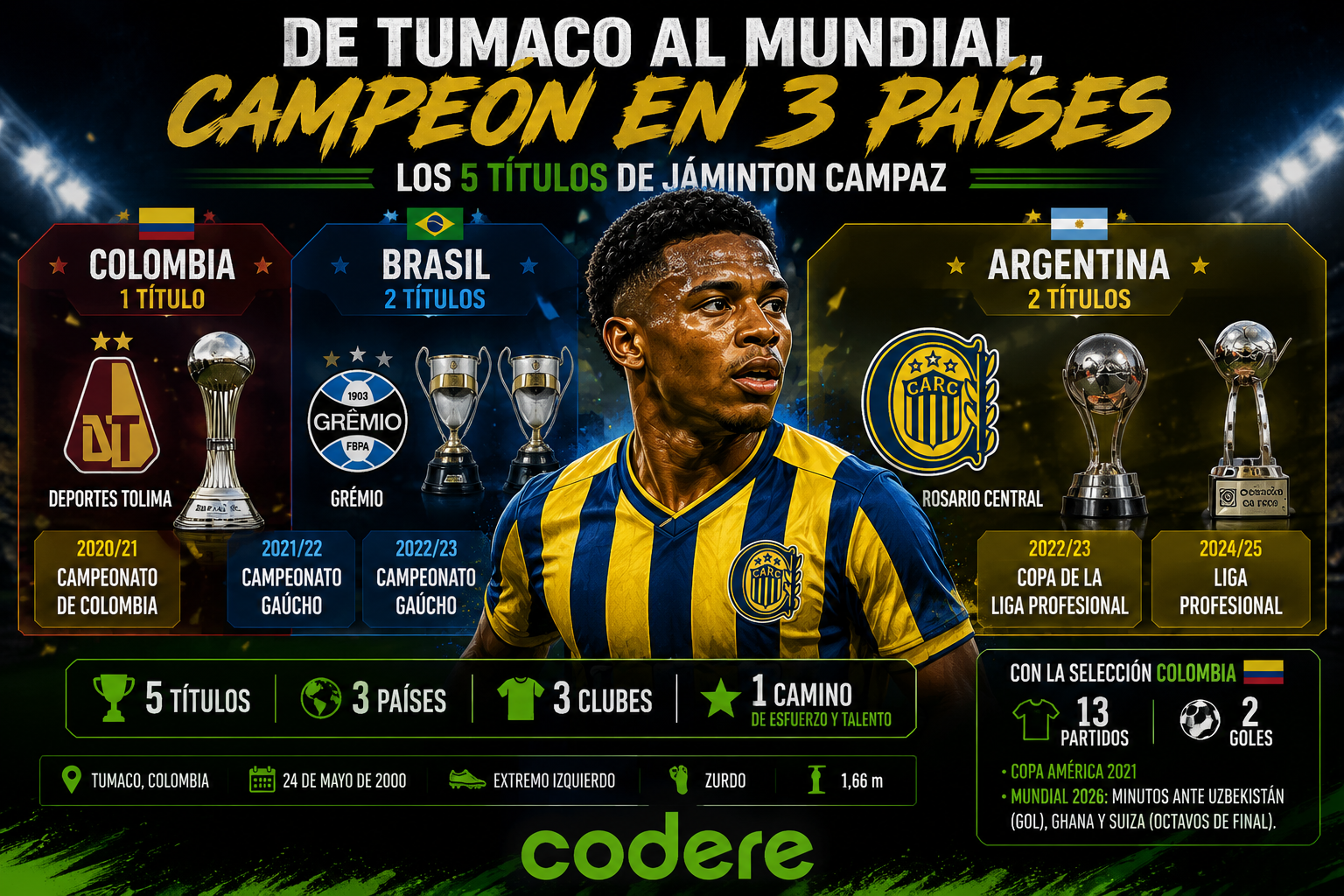 infografía de Jáminton Campaz