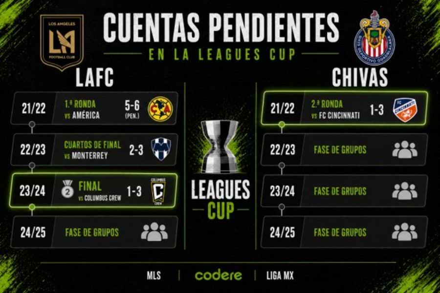 INFOGRAFIA LAFC VS CHIVAS