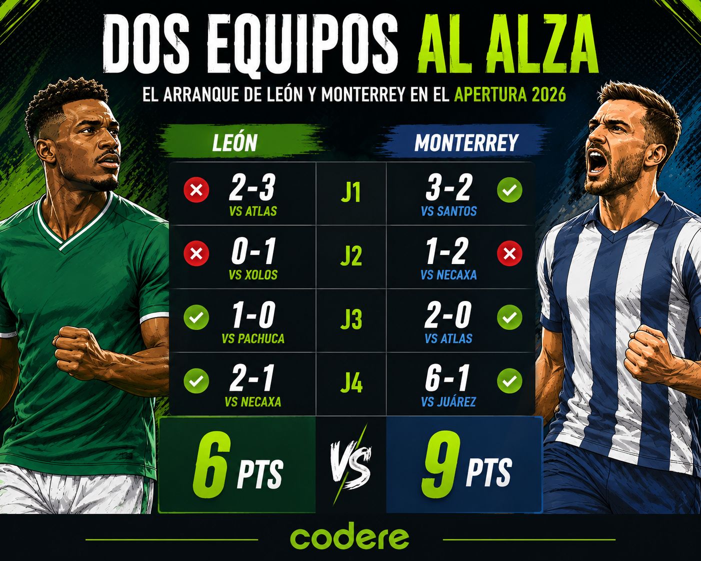 León vs Monterrey apertura 2026