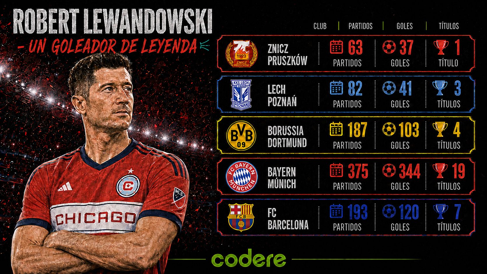 Lewandowski- CRUZ AZUL VS CHICAGO