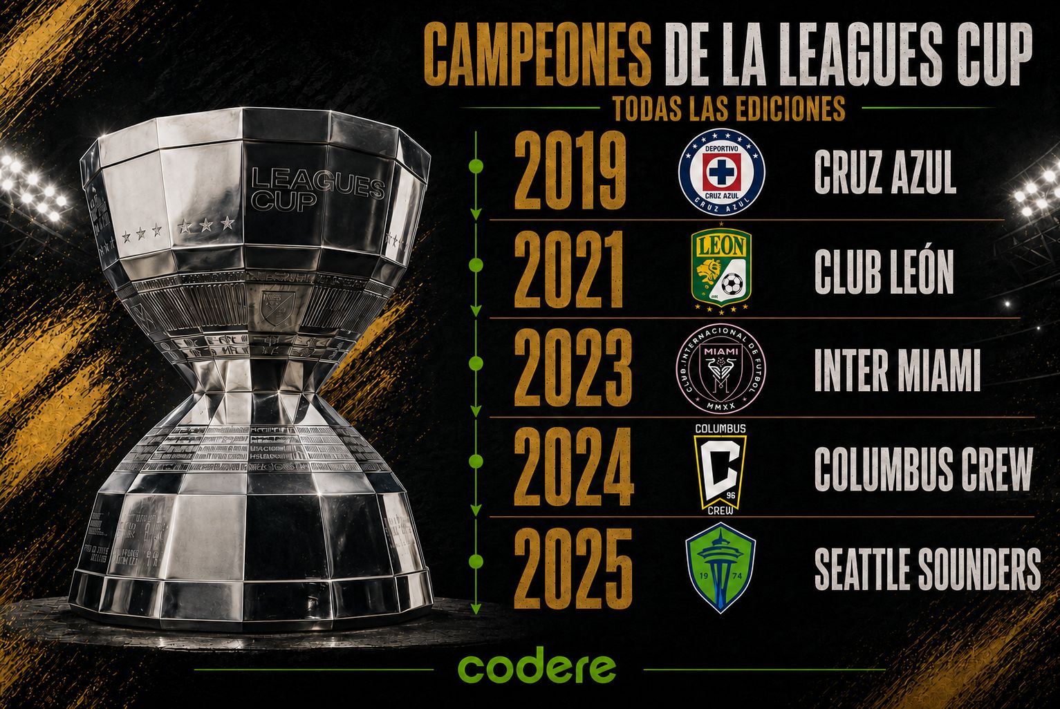 historial de campeones de la leagues cup