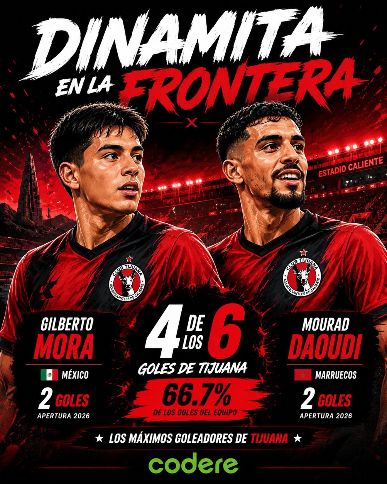 infografía de Tijuana en el Guadalajara vs Tijuana liga mx 2026