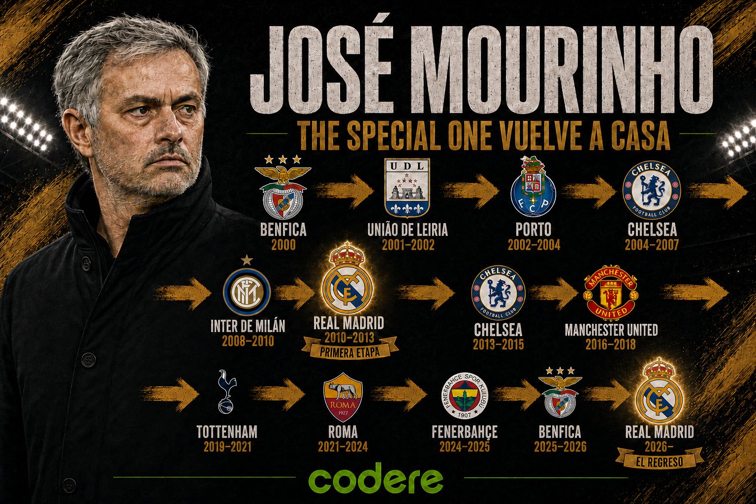 previa de José Mourinho y Espanyol vs Real Madrid laliga 2026