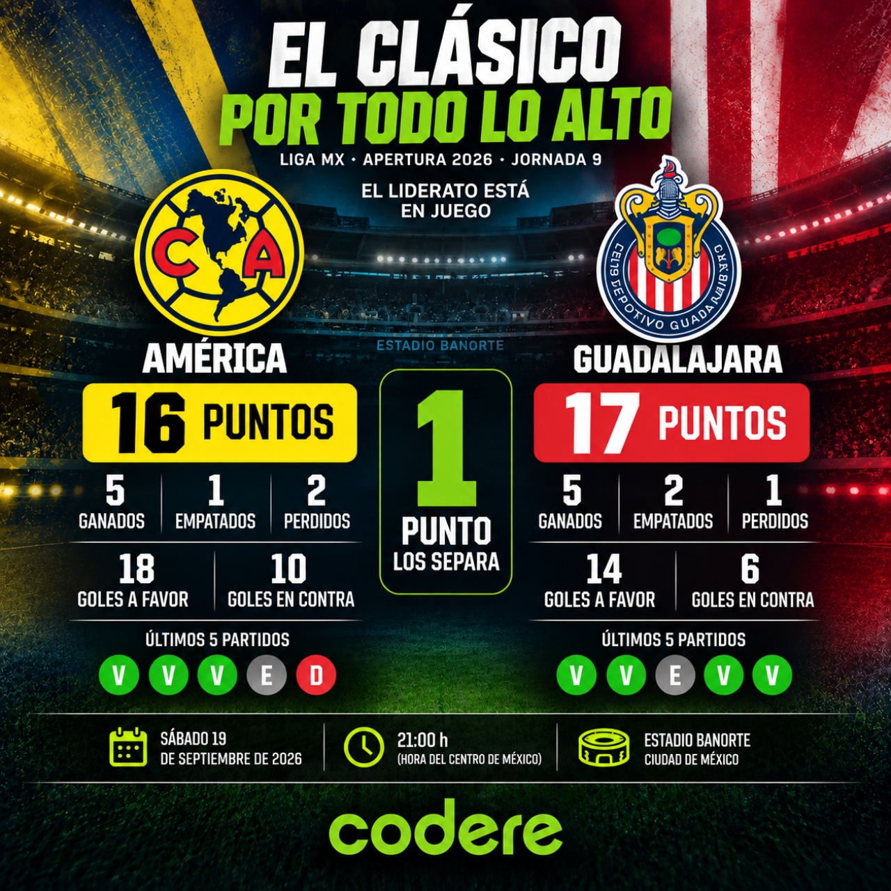 Puntos del América vs Guadalajara en el Apertura 2026