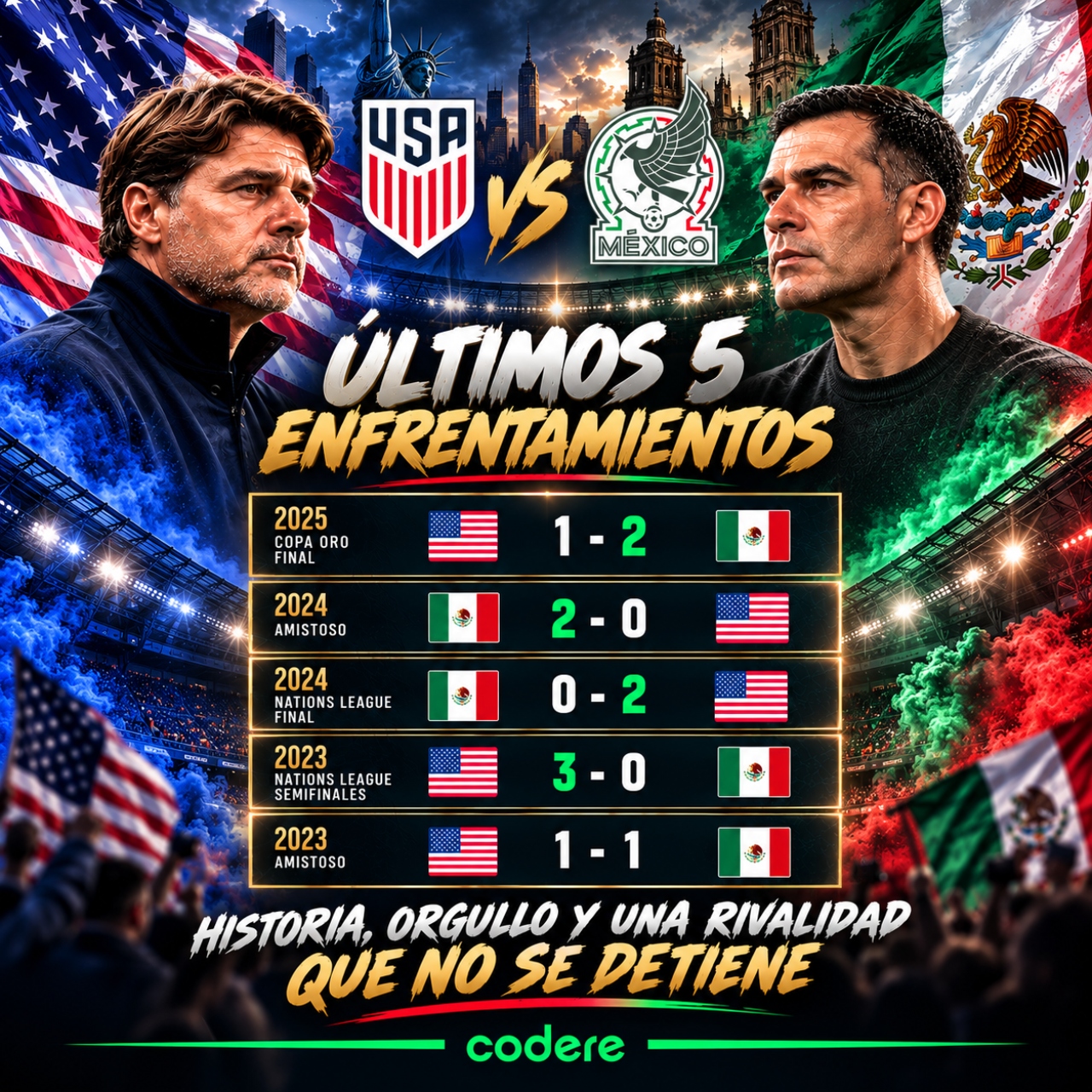 historial de partidos de Estados Unidos vs México