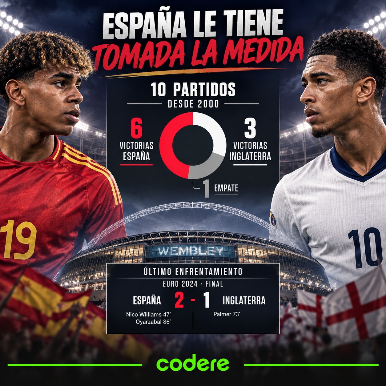 historial de partidos entre Inglaterra vs España