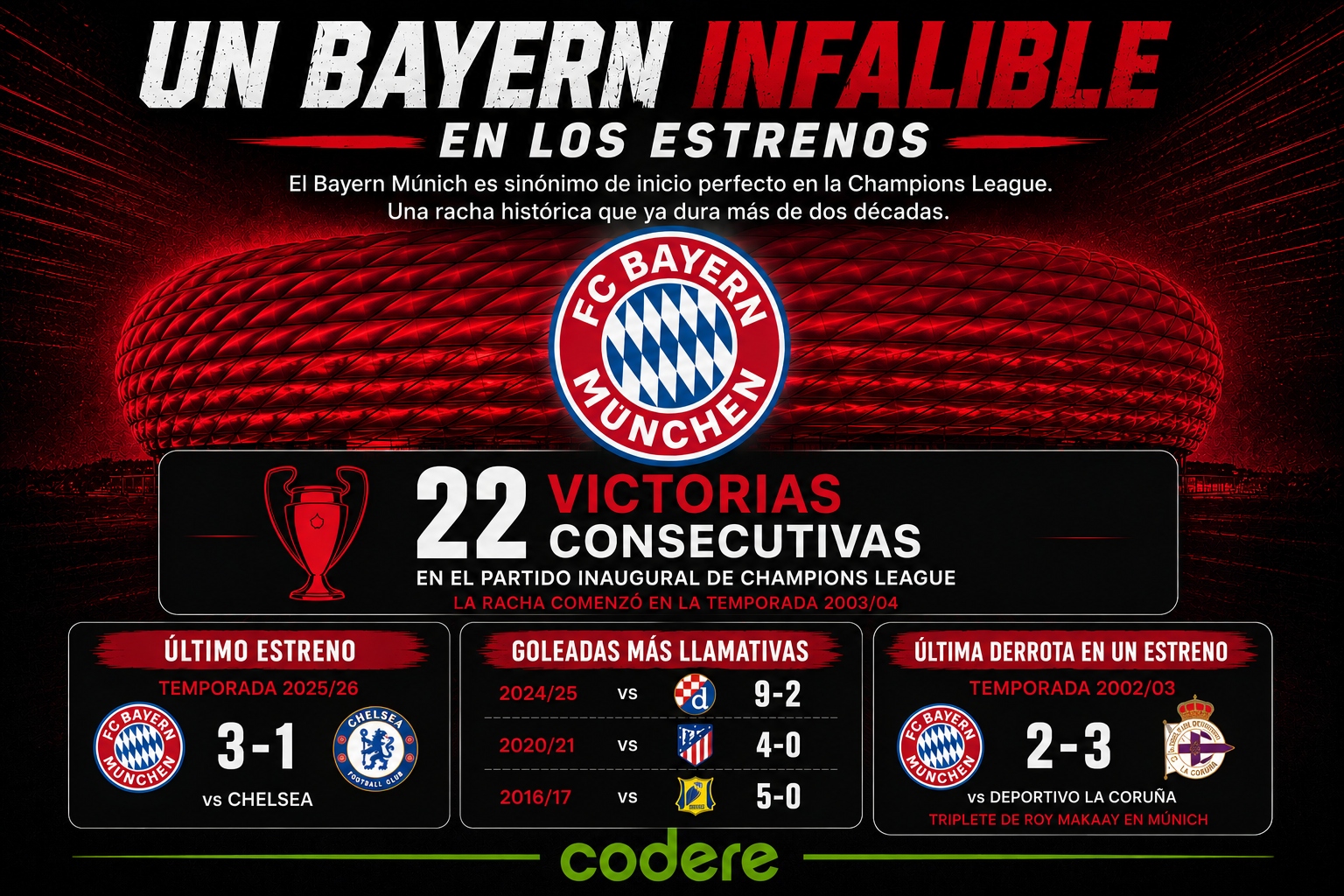 infografía de Bayern Múnich vs Bodø_Glimt 2026