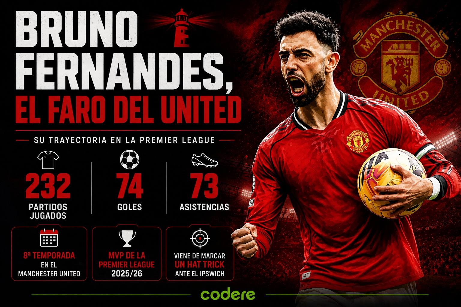 infografía de Bruno Fernandez en el Everton vs Manchester United