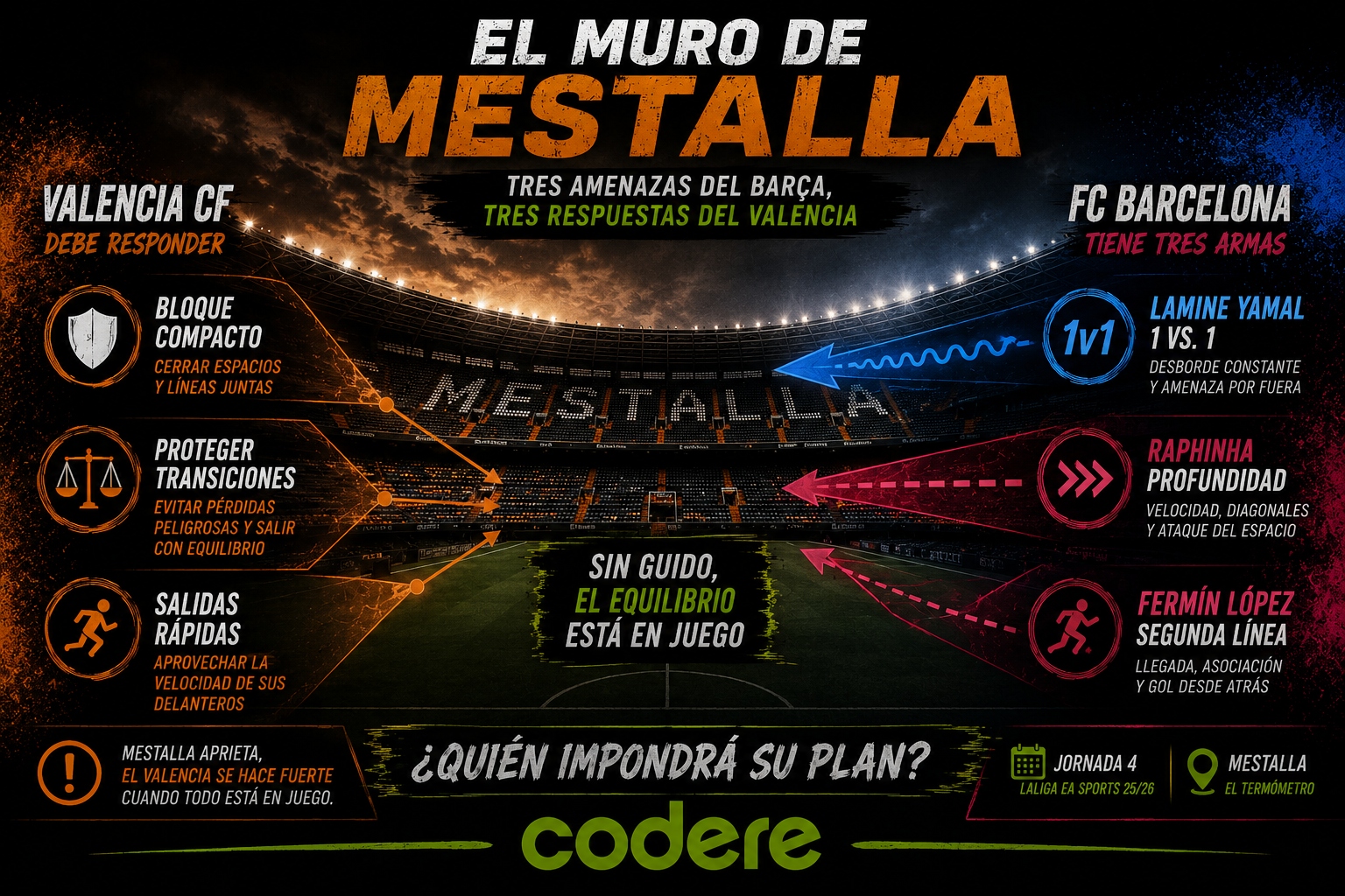 infografía de Valencia vs FC Barcelona laliga 2026