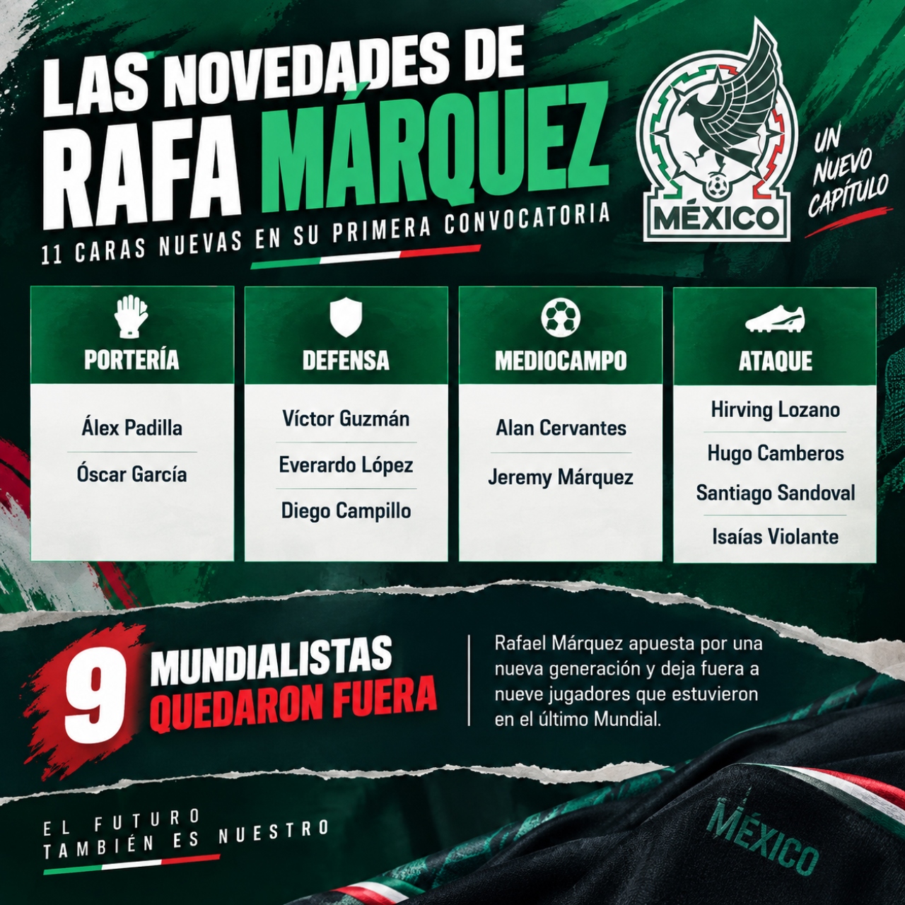 nuevos jugadores para el México vs Perú 2026