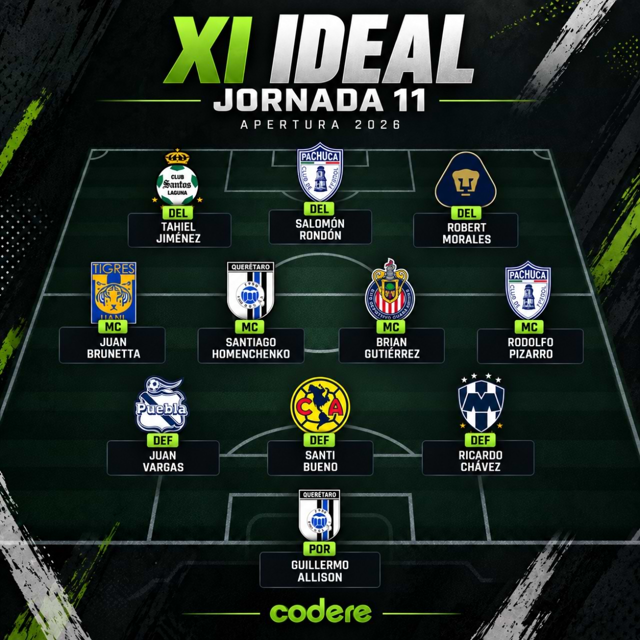 11 ideal de jornada 11 del Apertura 2026 de liga mx