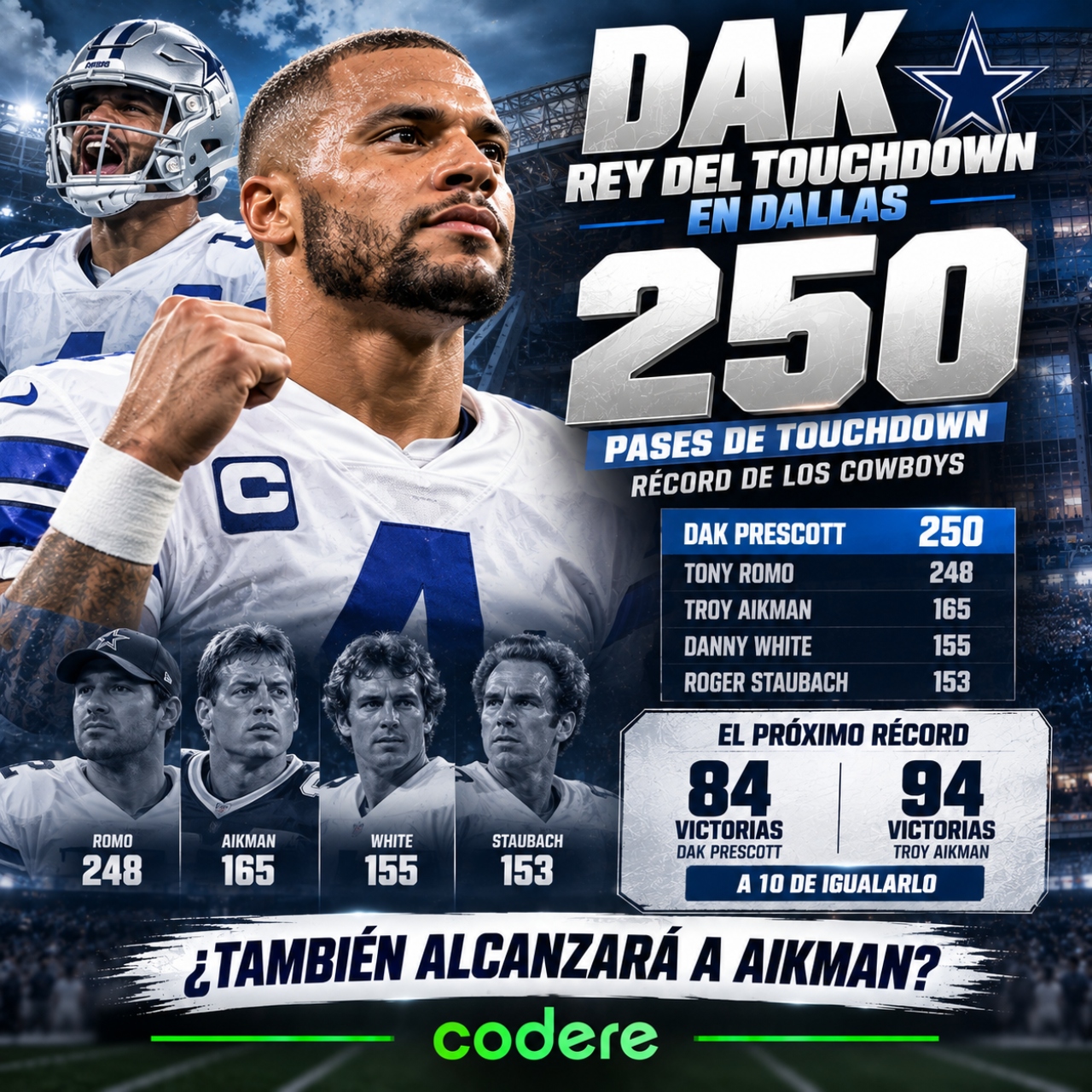 Dak Prescott y su récord con Dallas