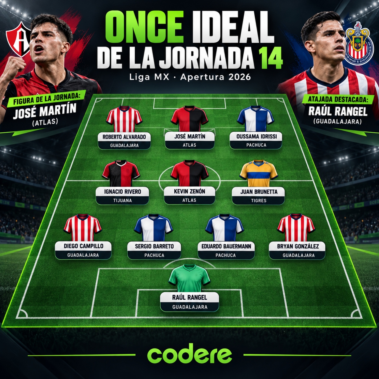 El once ideal de la Jornada 14 de Liga MX Apertura