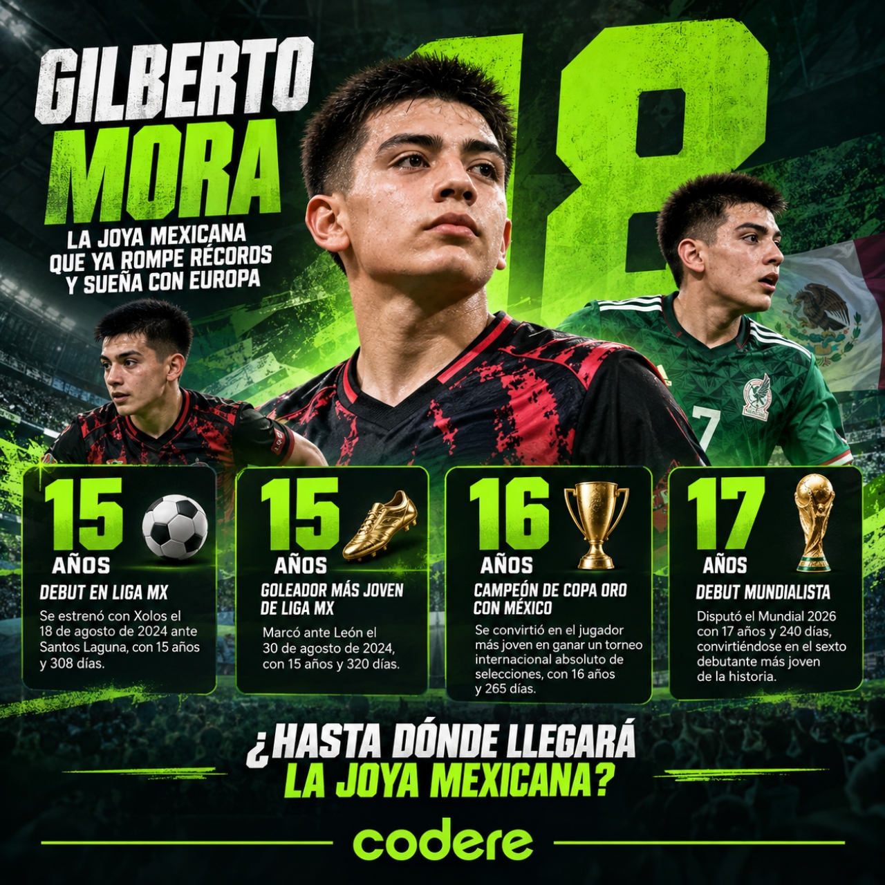 Gilberto Mora y sus récords y trofeos