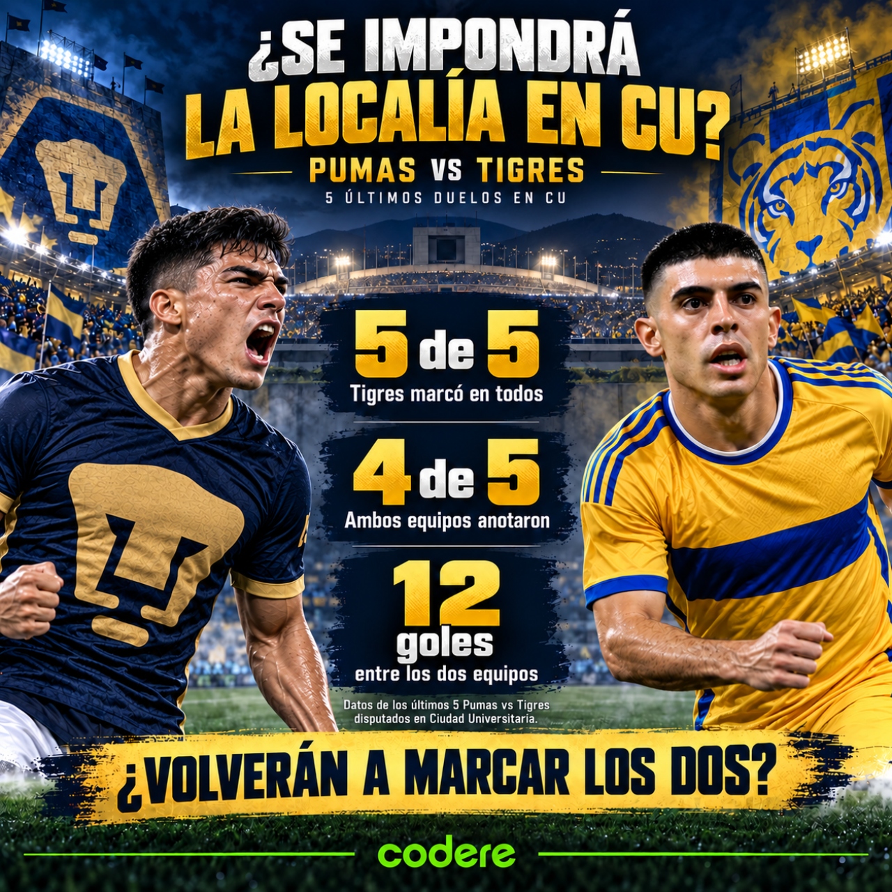 Historial del Pumas vs Tigres