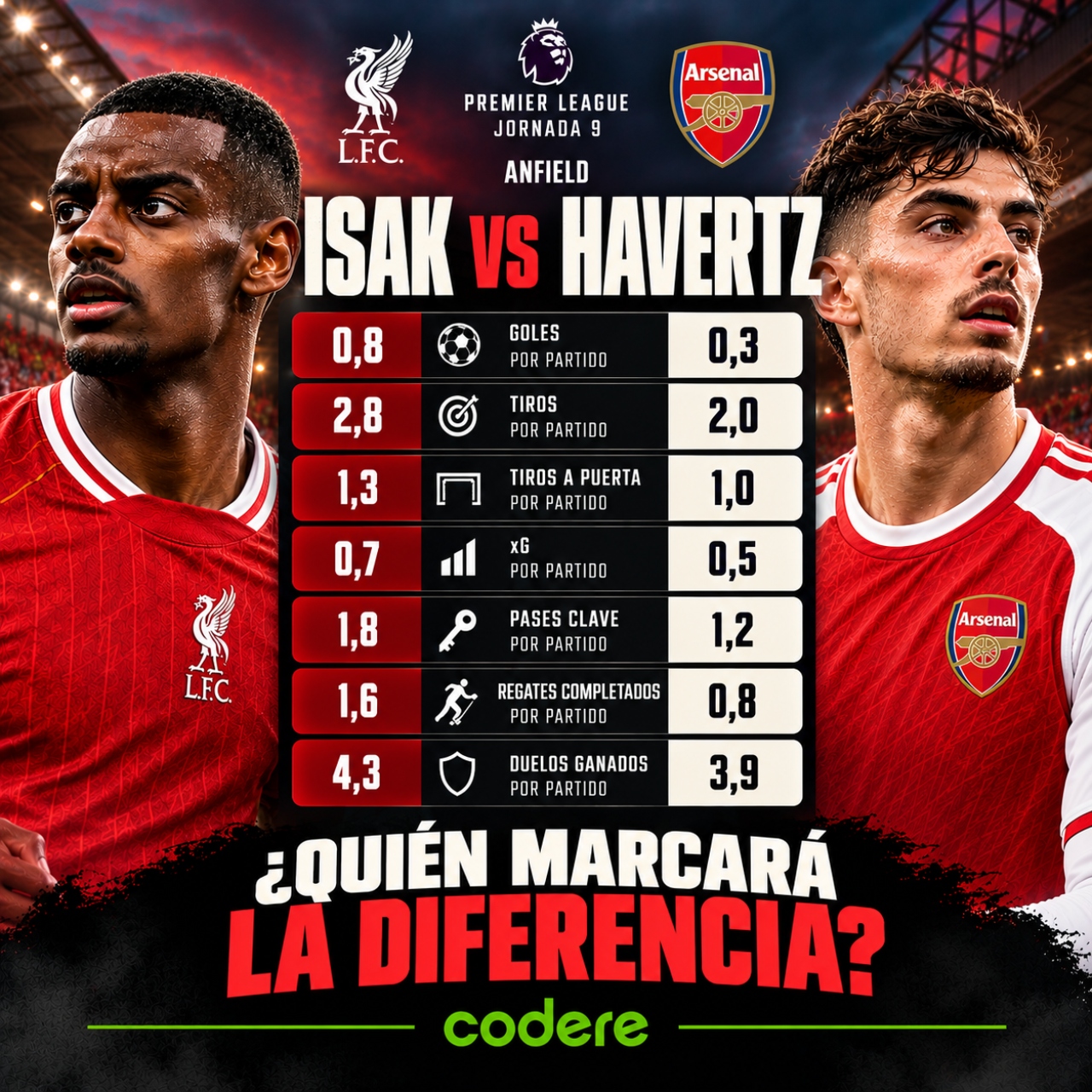 Liverpool FC vs Arsenal ultimos 4 partidos en Premier League