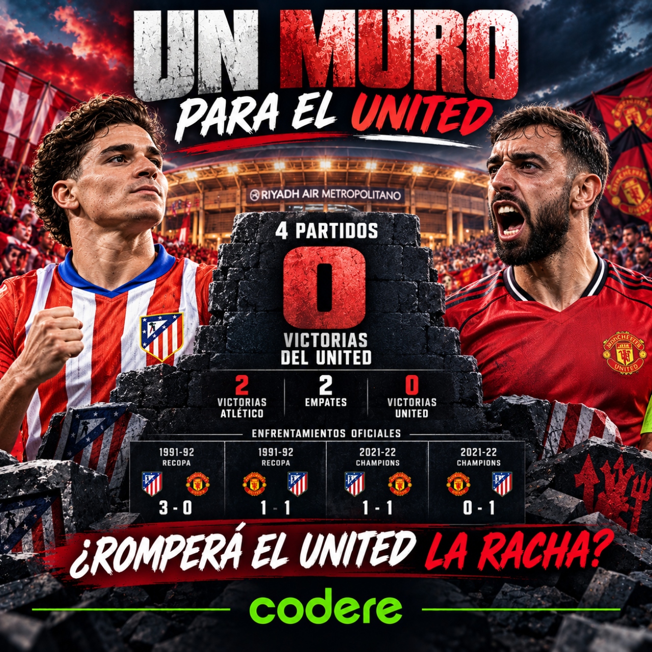 historial de partidos de Atlético de Madrid vs Manchester United