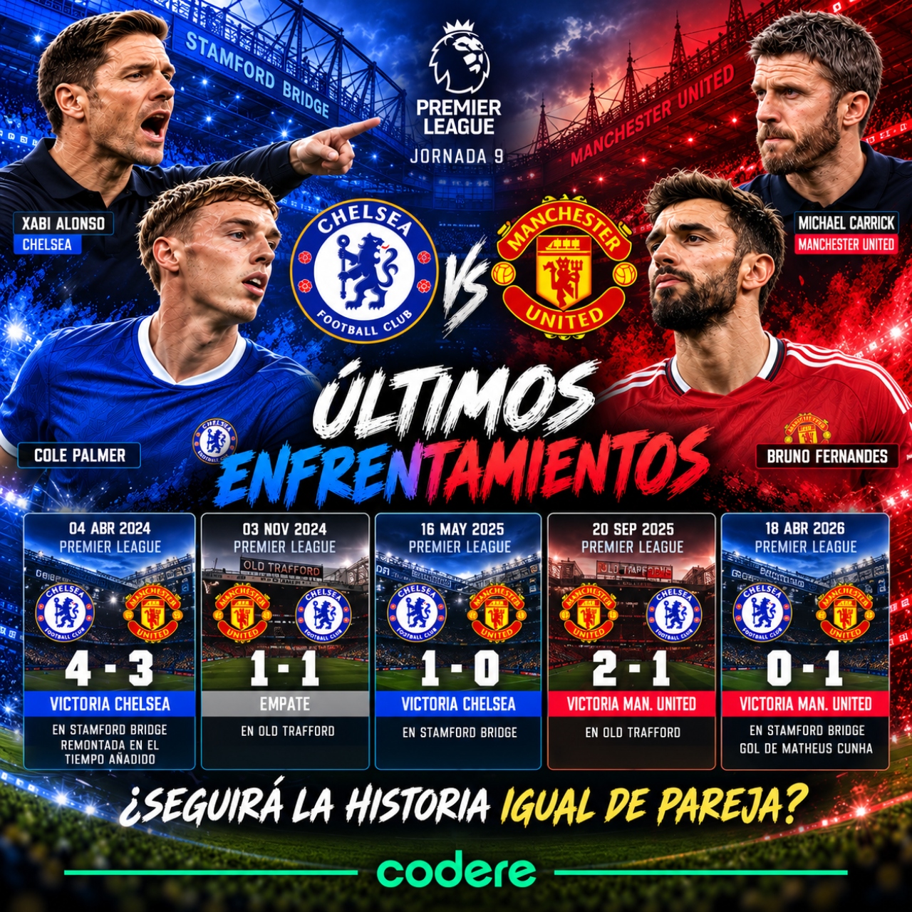 historial de partidos de Chelsea vs Man United de Premier 2026