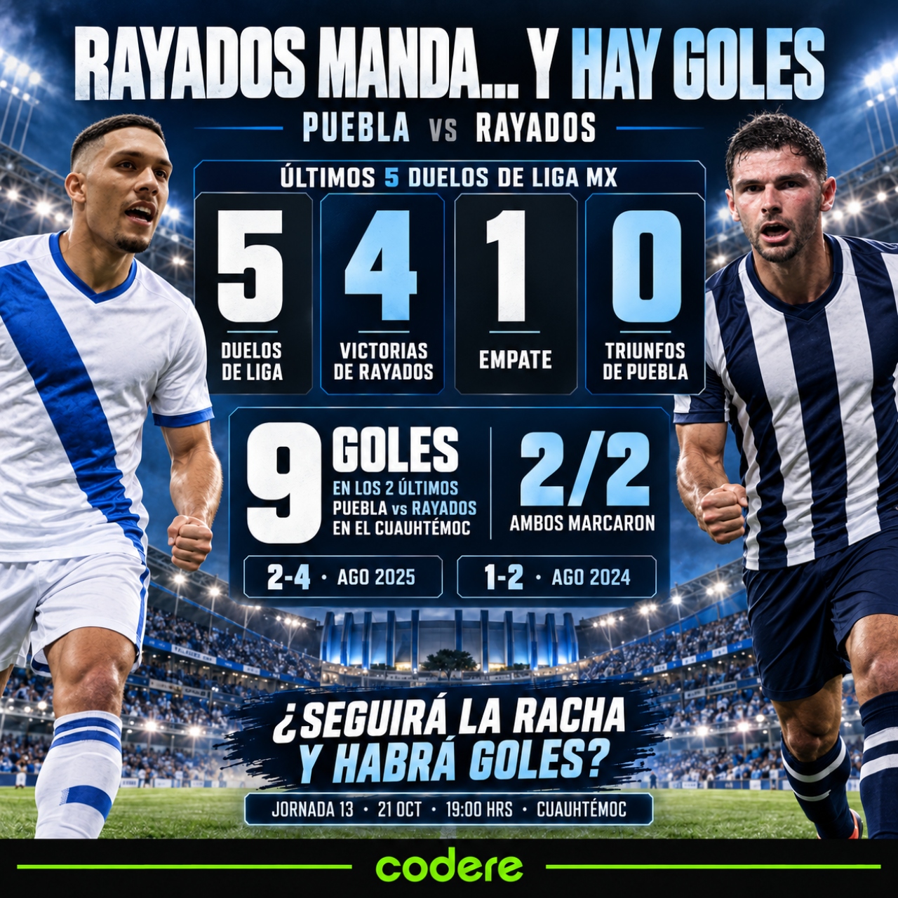 historial de partidos de Puebla vs Rayados de Monterrey liga mx